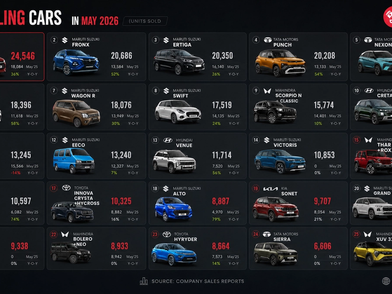 May 2026 Car Sales Data Analysis