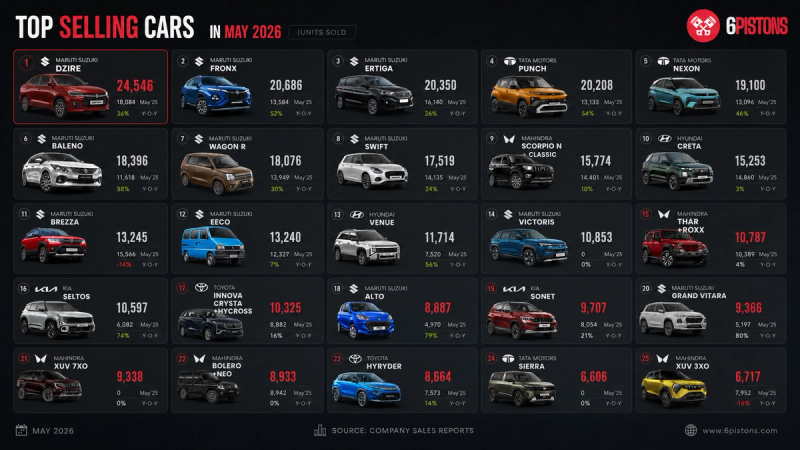 May 2026 Car Sales Data Analysis