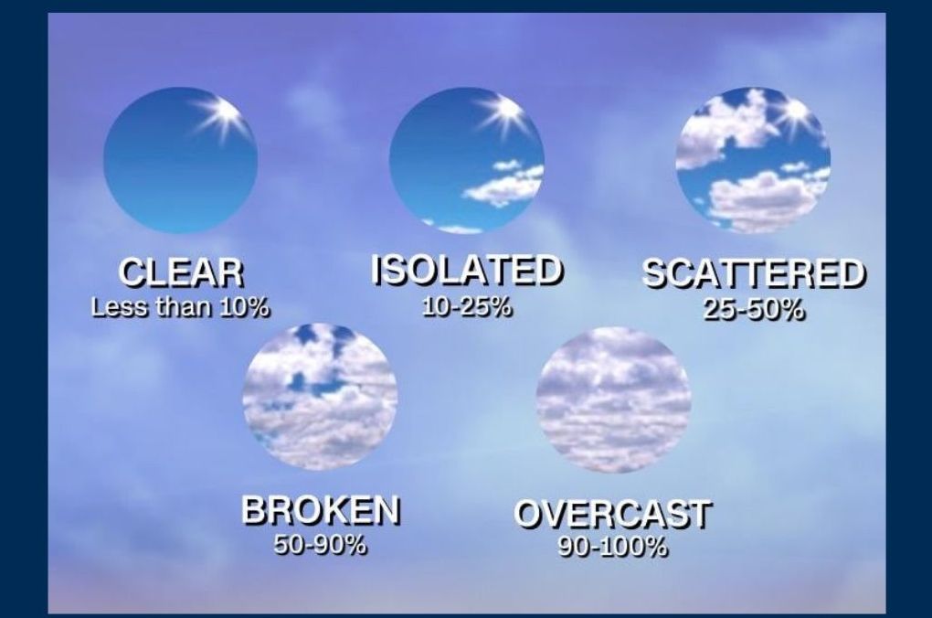 ☁️ Cirrus Secrets: What High Clouds Reveal Before Weather Strikes - Aviation