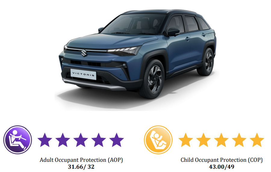 Maruti Suzuki Is Listening, Here's All You Need to Know About The Victoris - General News Road Test & Performance Review