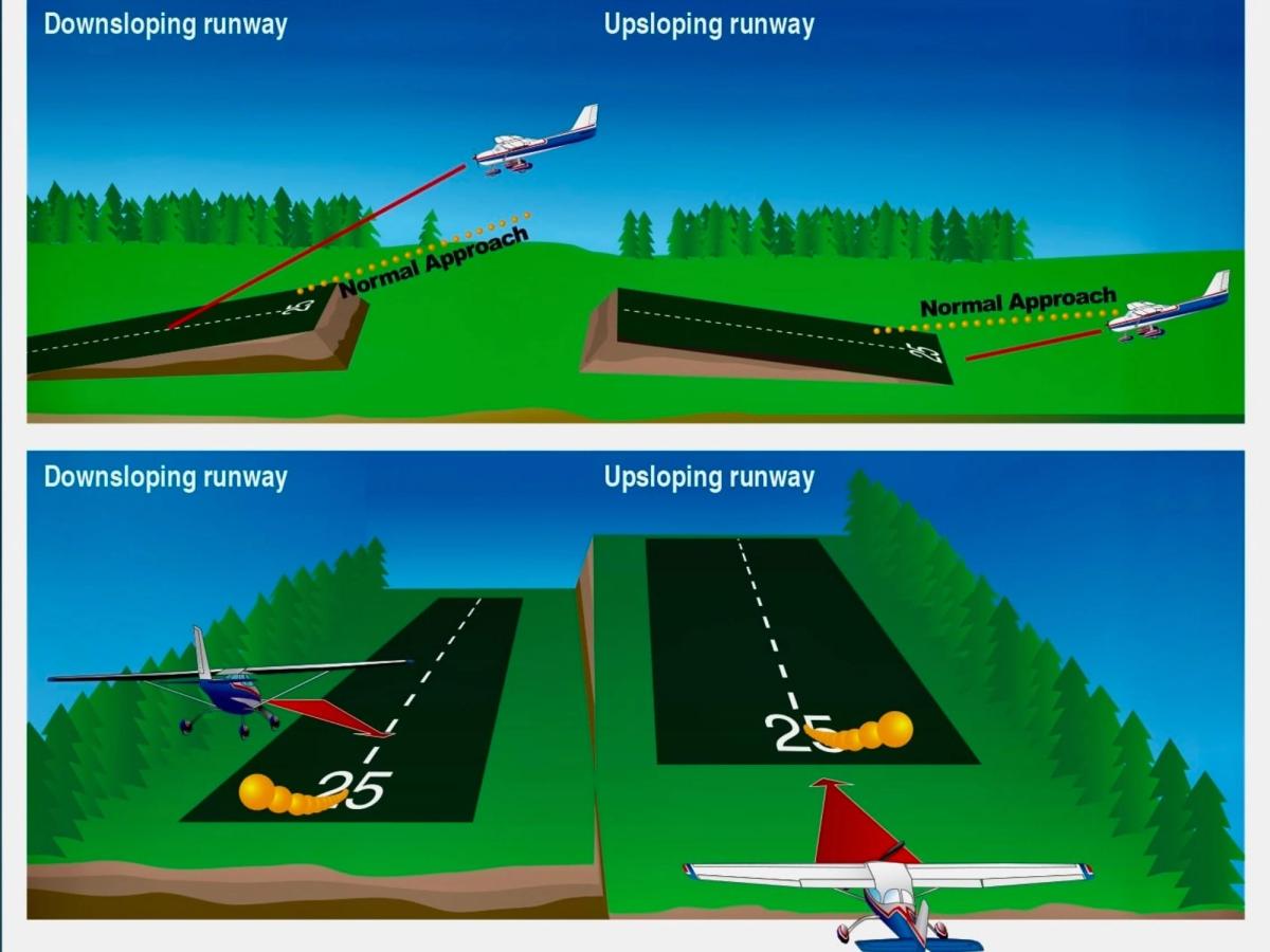 The One Hour That Could Save Your Life: Understanding Dangerous Approaches - Aviation