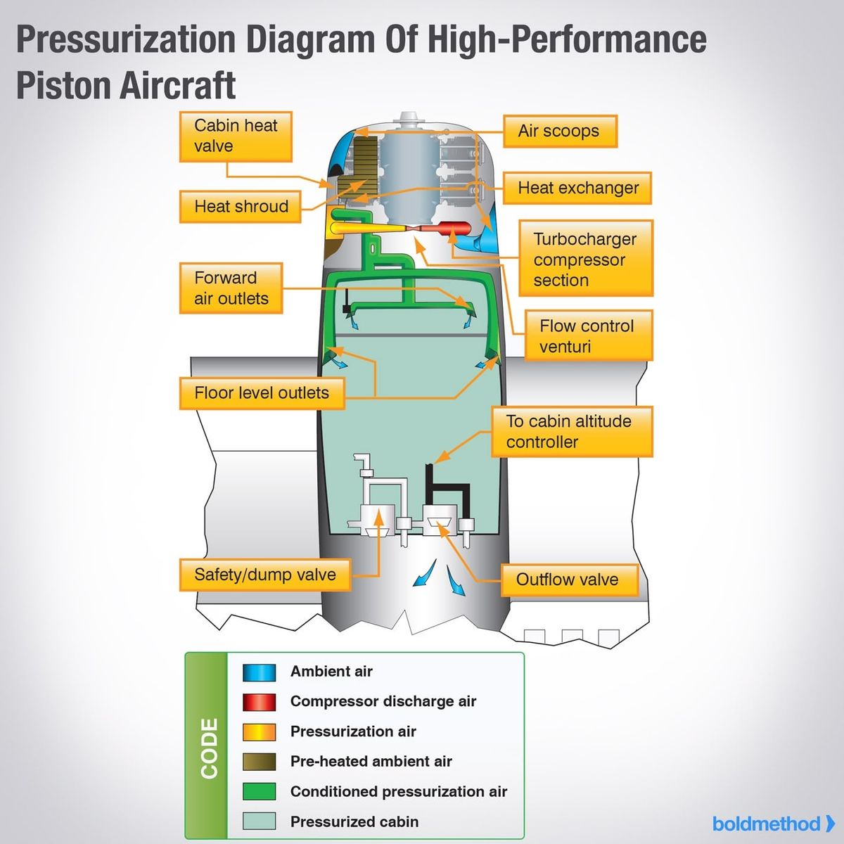 Cabin Pressurisation: Helping us breathe at 35,000 feet since 1921 - Aviation