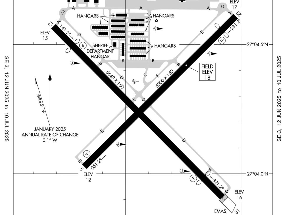 The Secret Logic of Airport Runways: Why Their Numbers Aren't What You Think - Aviation