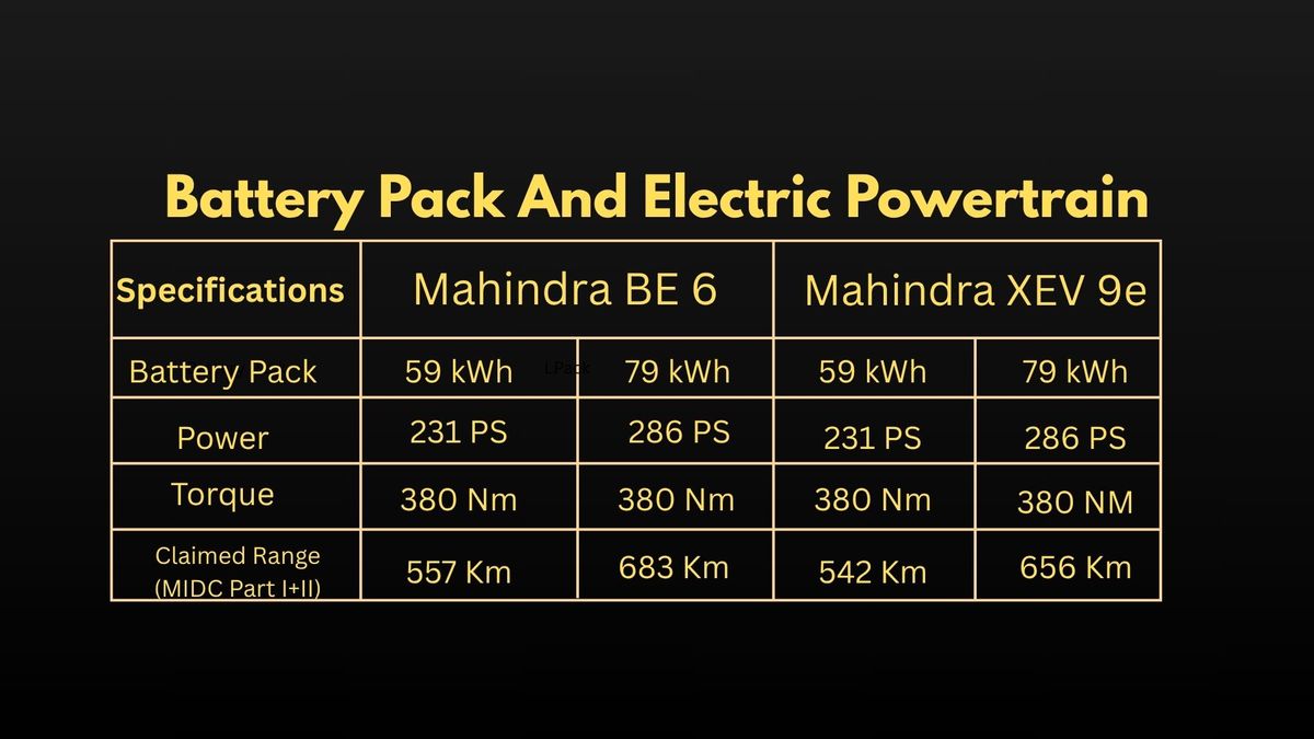 Deliveries For Mahindra BE 6 and XUV 9e Pack Two Variants Set To Begin Late July - Car News Road Test & Performance Review
