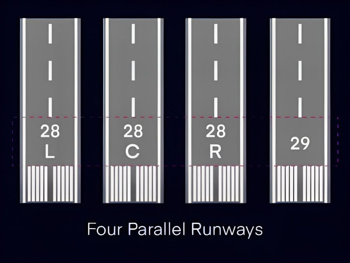 The Secret Logic of Airport Runways: Why Their Numbers Aren't What You Think - Aviation