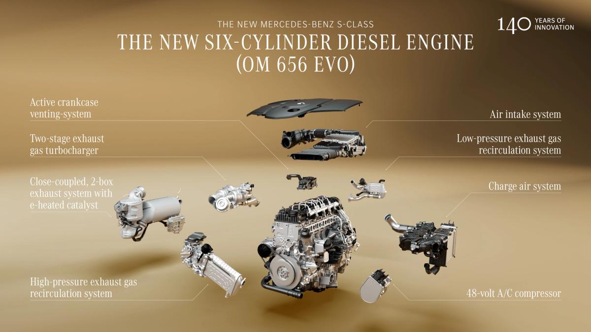 Mercedes-Benz S-Class 2026 Revealed: New Engines, Specs, Features & Tech - Car News Road Test & Performance Review