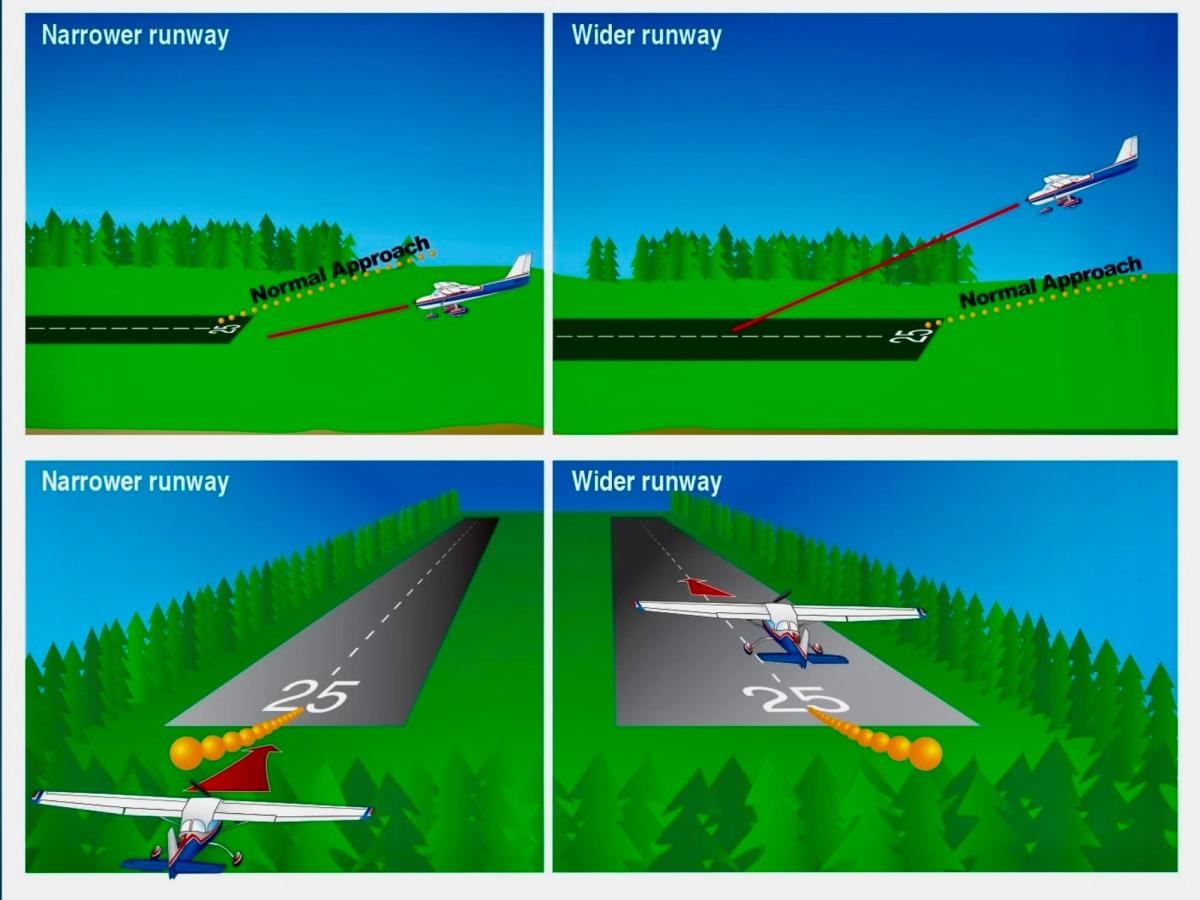 The One Hour That Could Save Your Life: Understanding Dangerous Approaches - Aviation