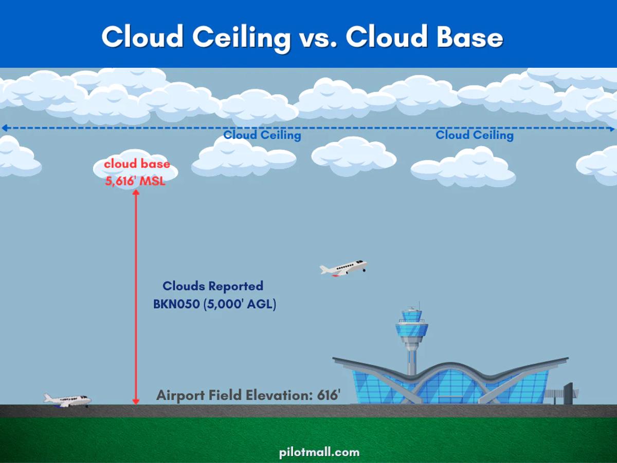 ☁️ Cirrus Secrets: What High Clouds Reveal Before Weather Strikes - Aviation