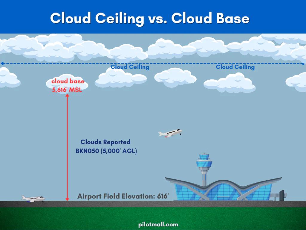 ☁️ Cirrus Secrets: What High Clouds Reveal Before Weather Strikes - Aviation