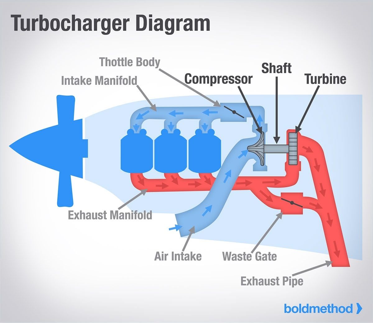 Cabin Pressurisation: Helping us breathe at 35,000 feet since 1921 - Aviation