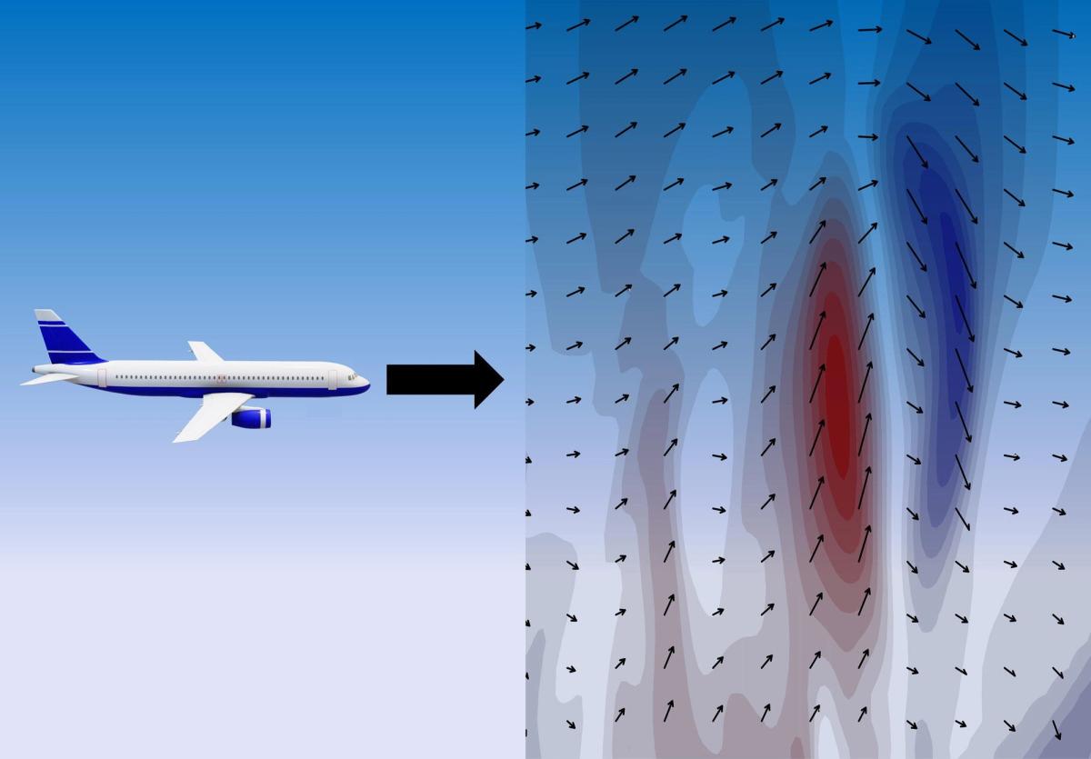 The Truth About Turbulence: Separating Science from Stomach Drops at 36,000 Feet - Aviation