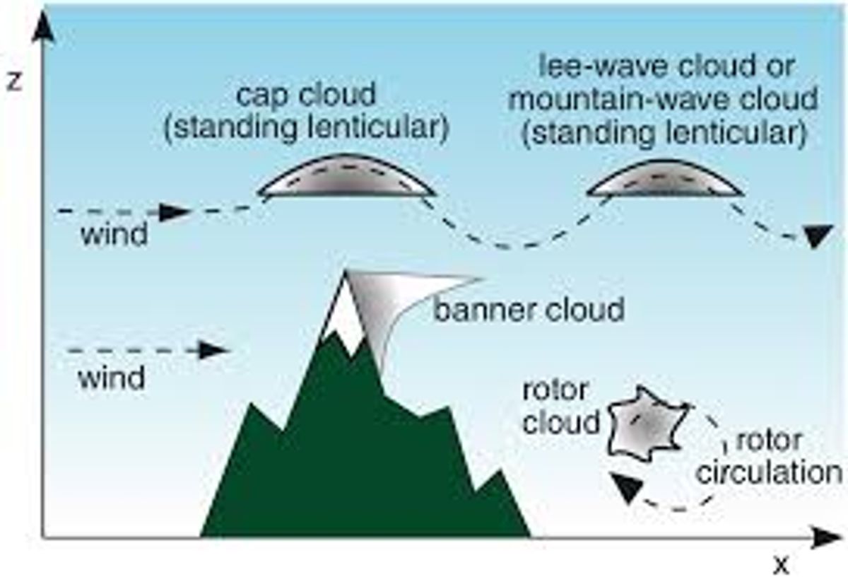 The Truth About Turbulence: Separating Science from Stomach Drops at 36,000 Feet - Aviation