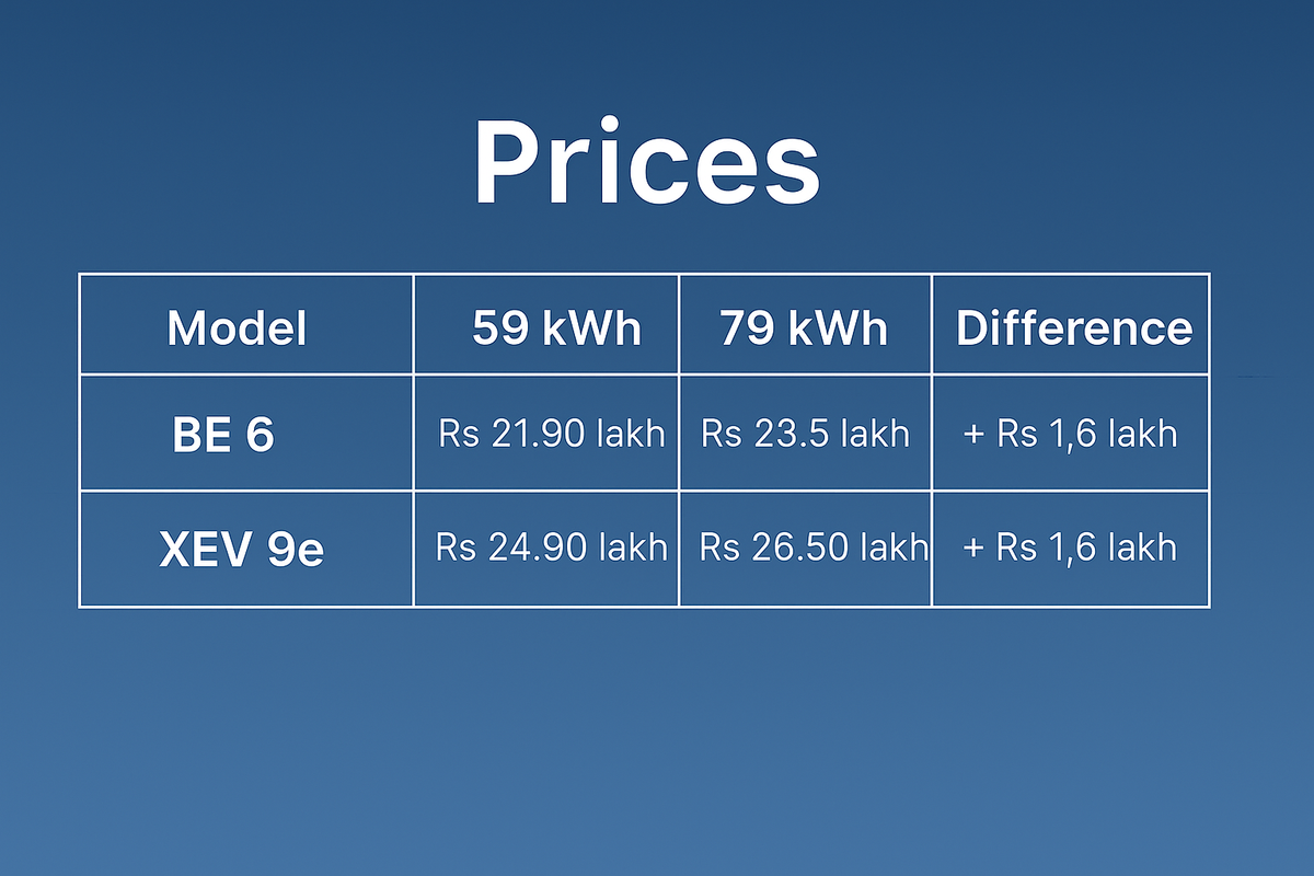 Deliveries For Mahindra BE 6 and XUV 9e Pack Two Variants Set To Begin Late July - Car News Road Test & Performance Review