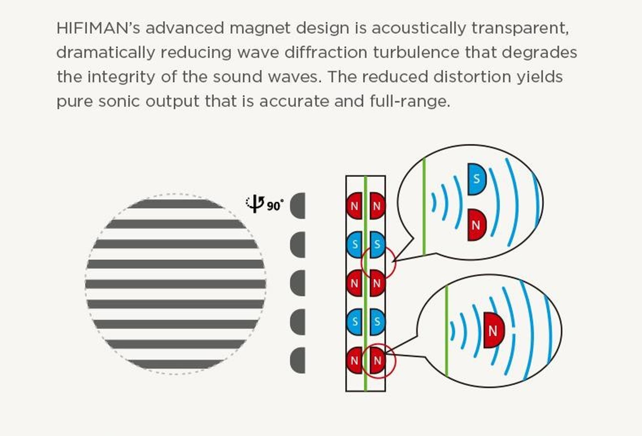 HIFIMAN Arya Planar Magnetic Headphone - Stealth Magnet Version thumbnail 7