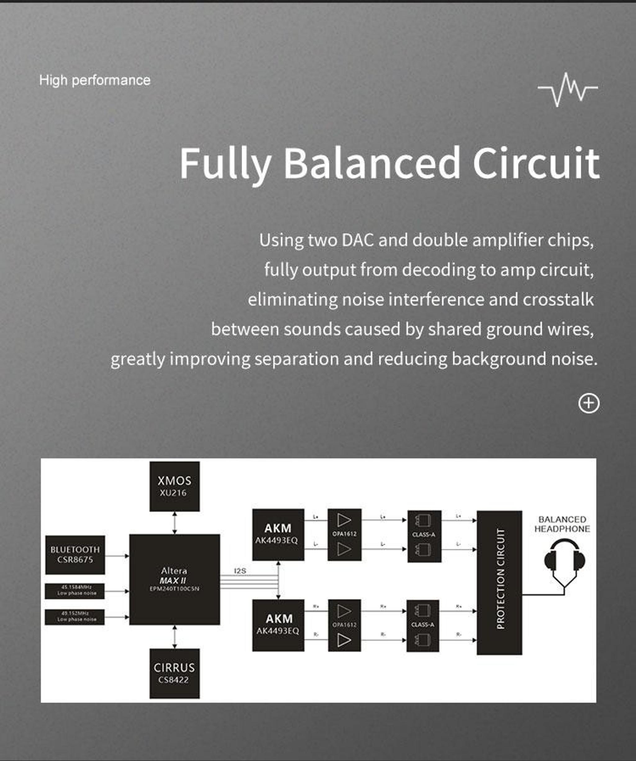 xDuoo XA-10 DAC/Headphone Amp thumbnail 6