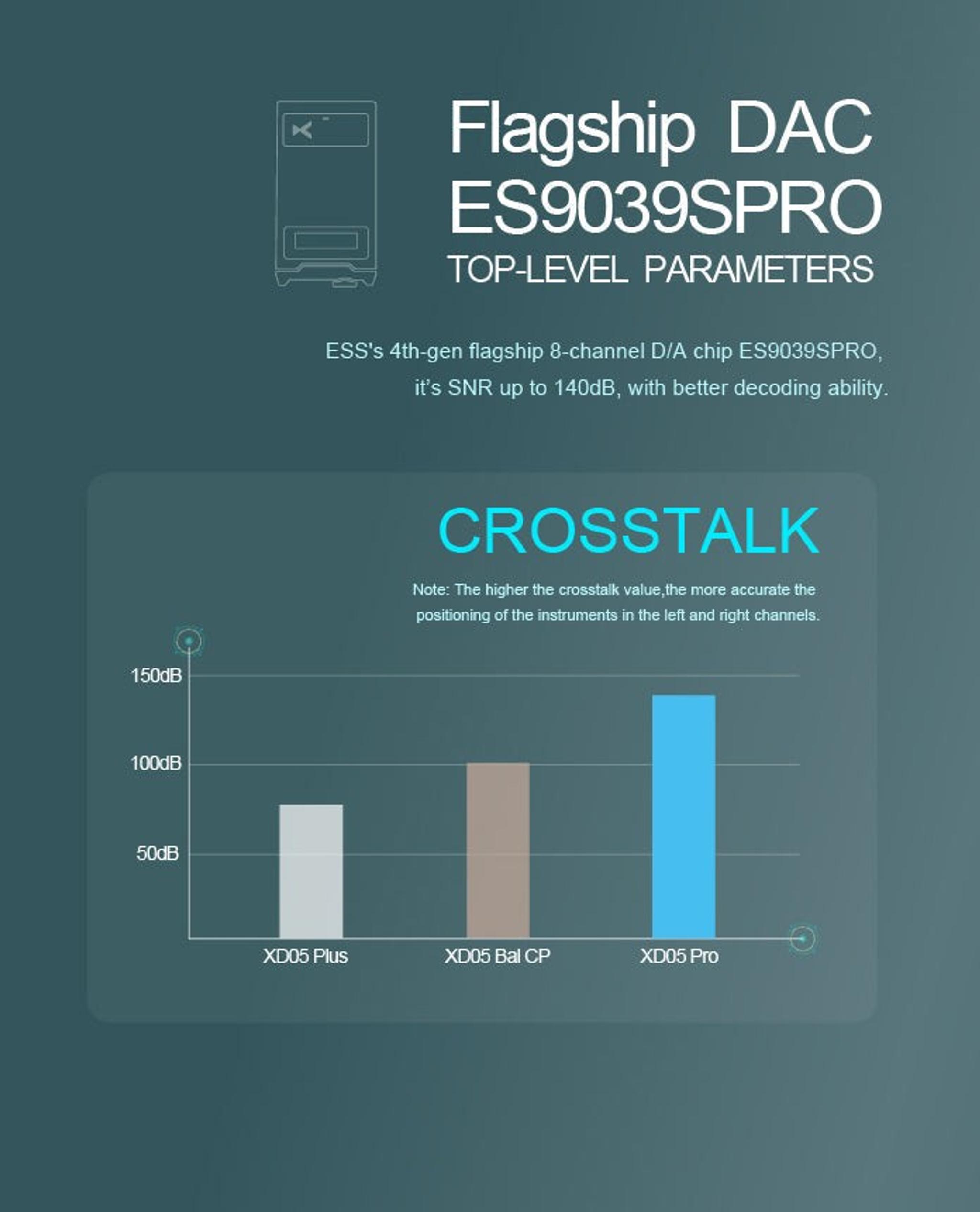 xDuoo XD05 Pro (XD05Pro) Hard Nucleus Modular DAC/Amp thumbnail 7