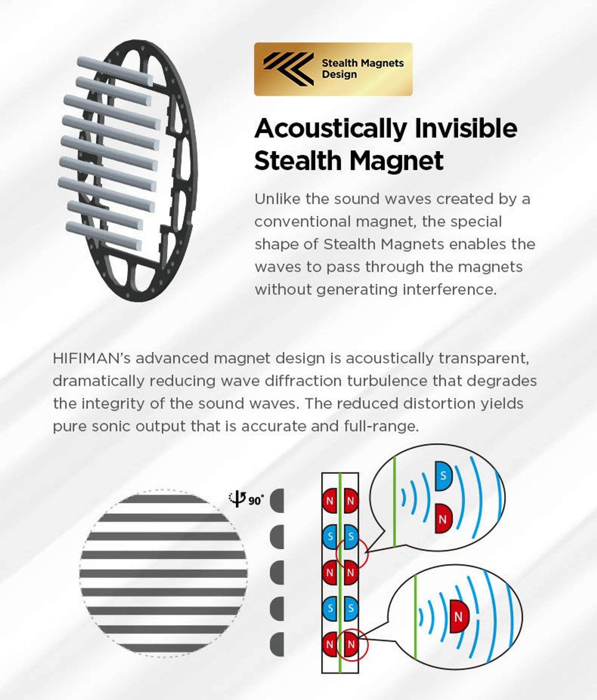 HIFIMAN Arya Organic Planar Magnetic Headphones thumbnail 5