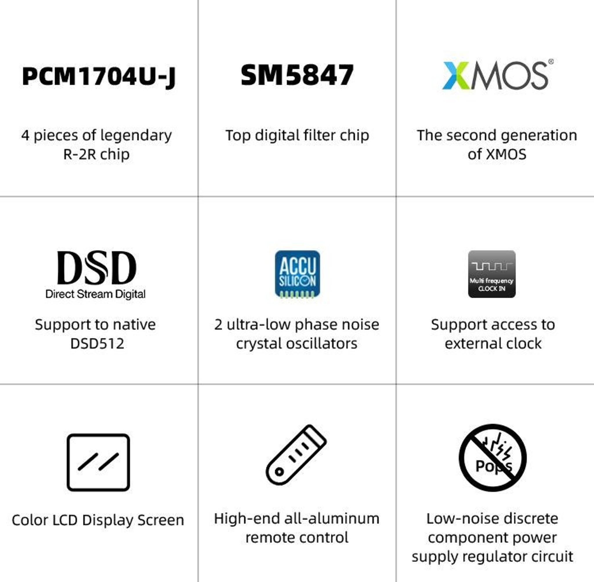 SMSL VMV D3 Advanced R-2R DAC (Digital-to-Analog Converter) thumbnail 4