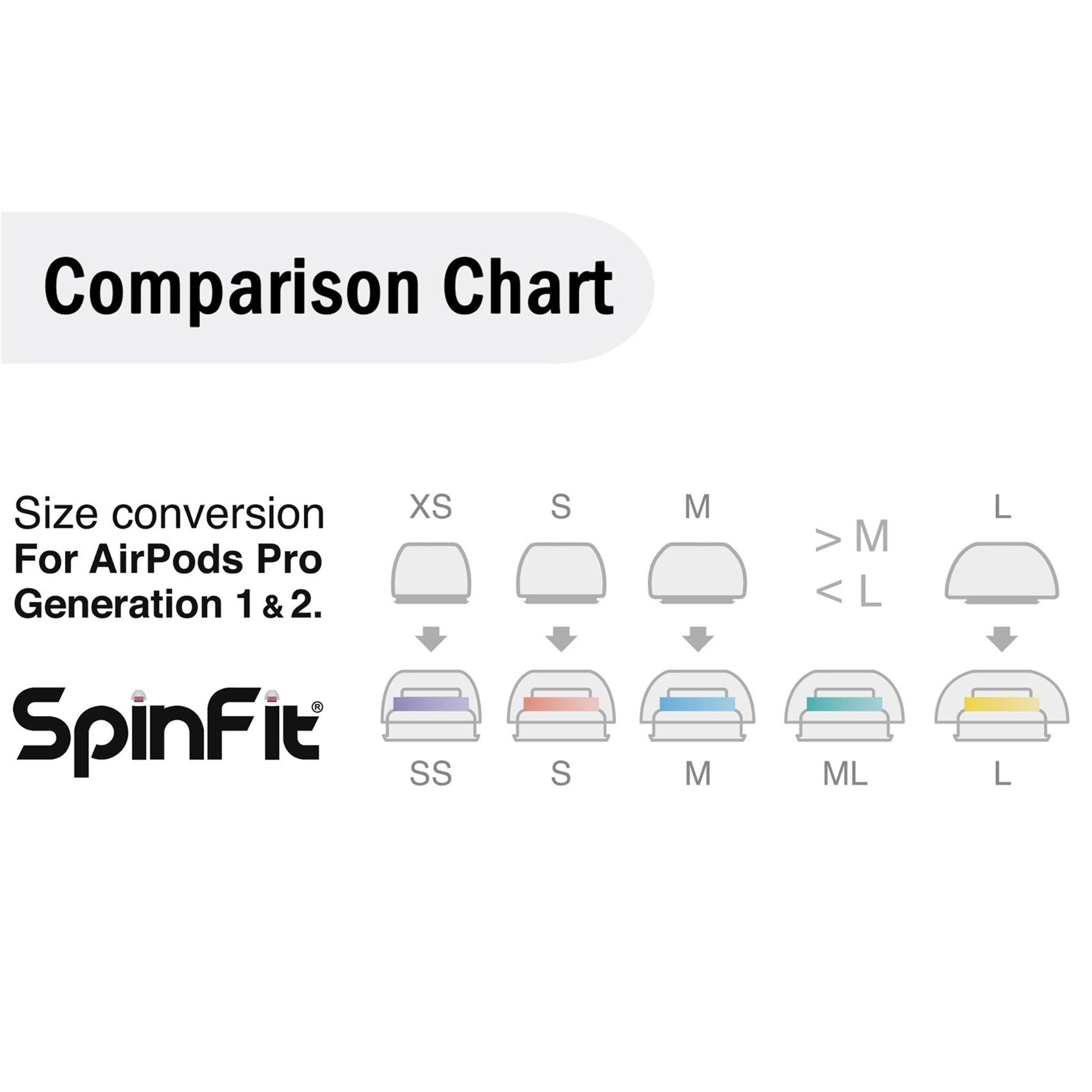 SpinFit SuperFine | Premium Silicone Eartips for AirPods Pro thumbnail 7