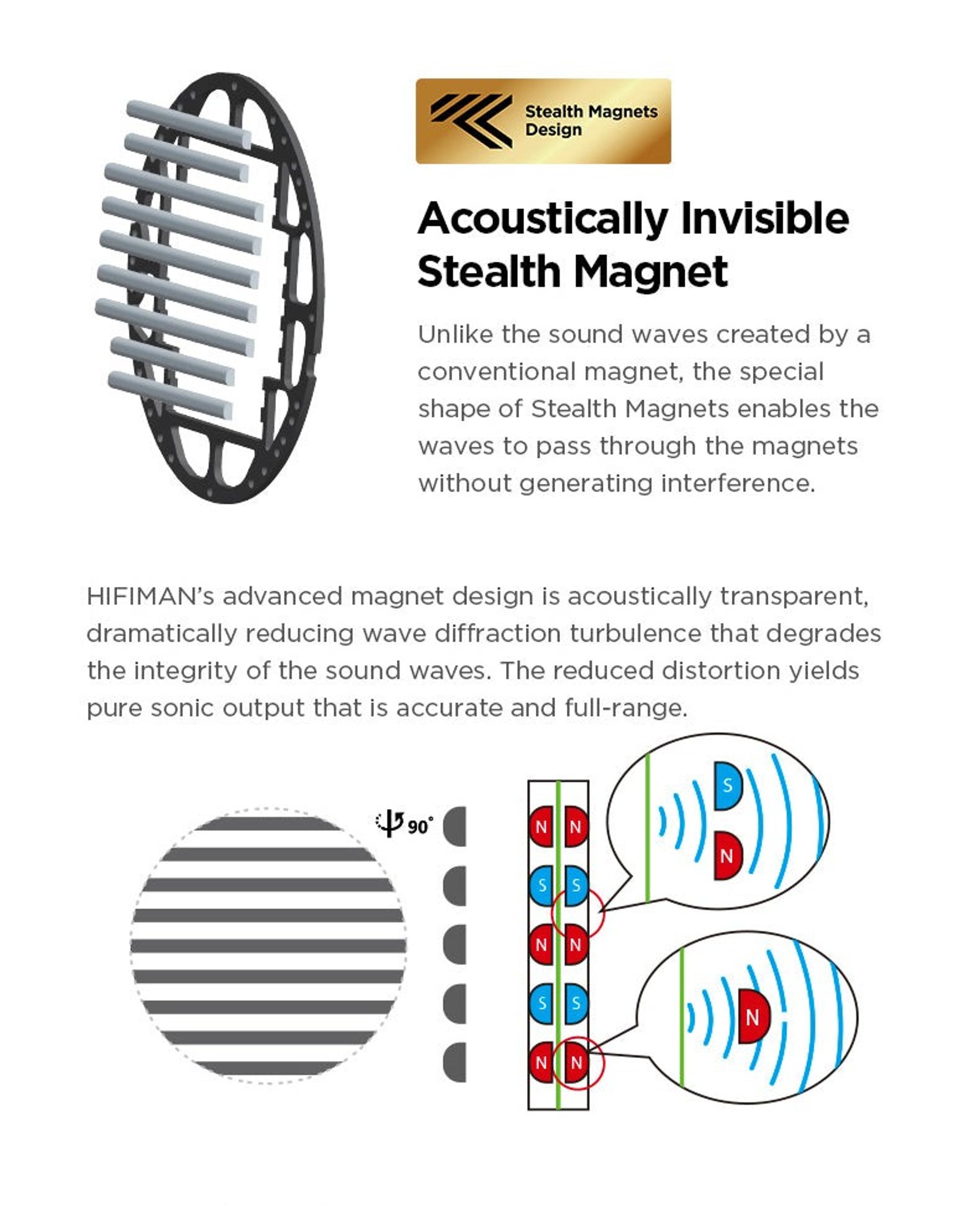 HIFIMAN Ananda Stealth Planar Magnetic Headphone thumbnail 8