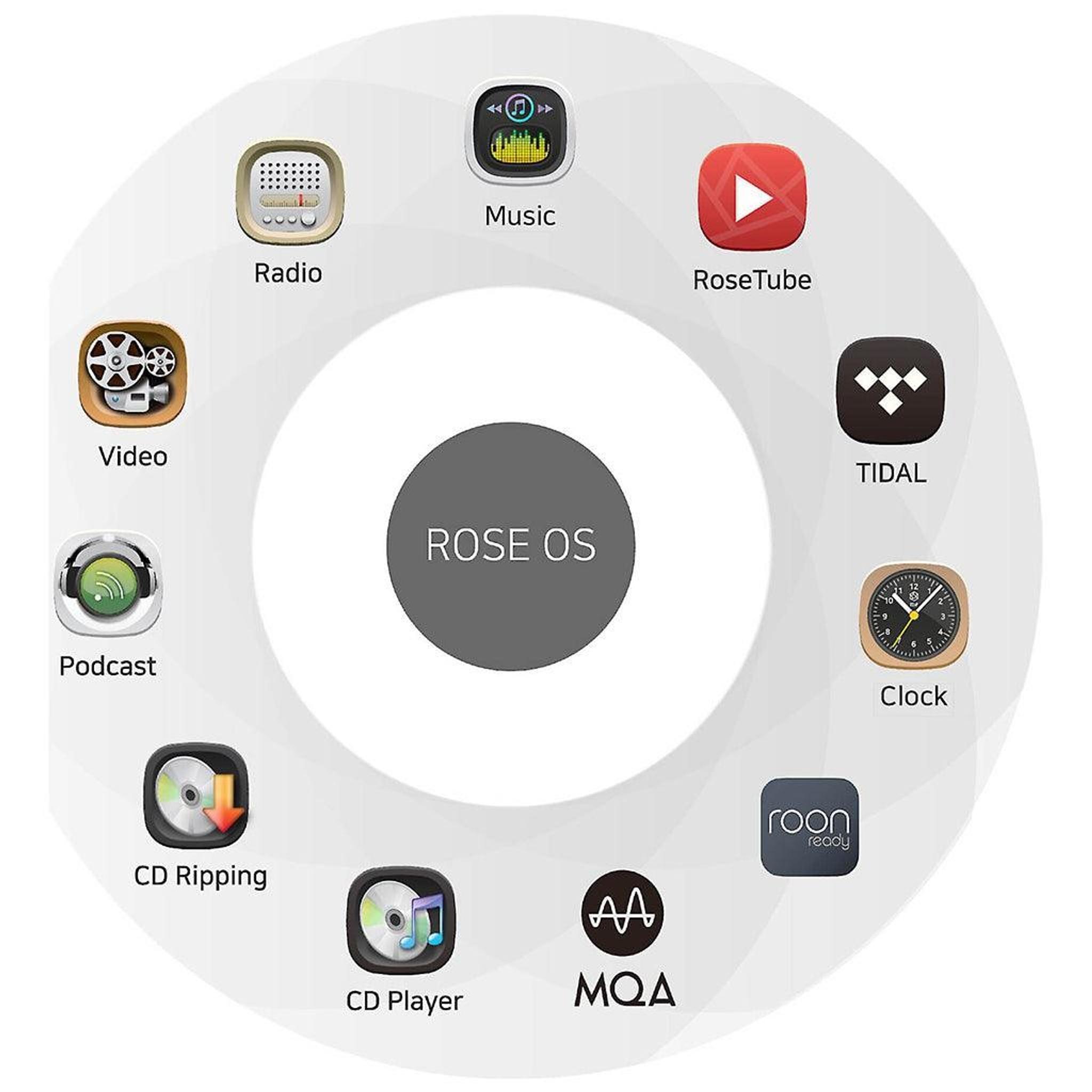HiFi Rose RS150B Reference HiFi Network Streamer thumbnail 7