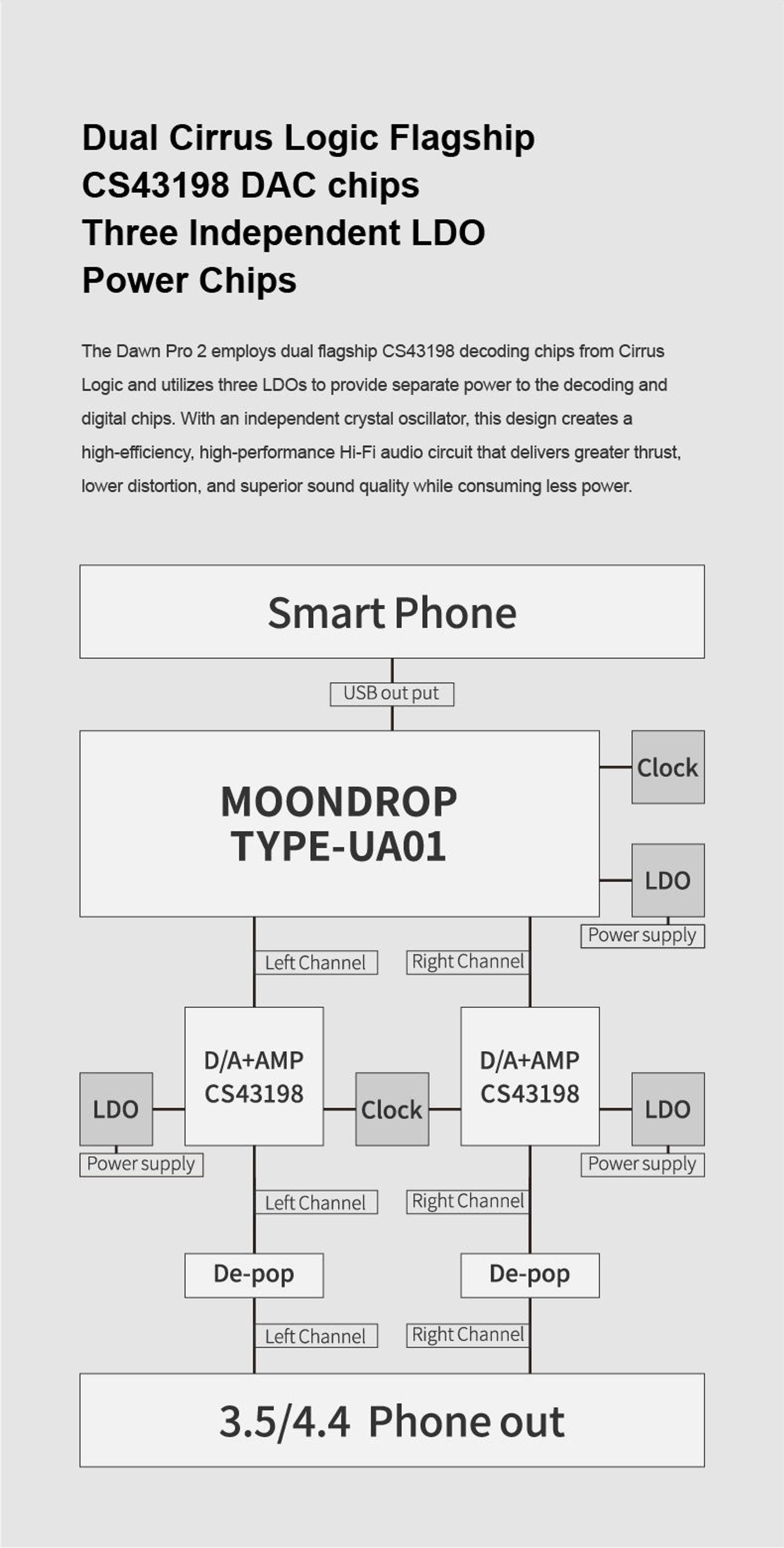 Moondrop Dawn Pro 2 Dual Portable DAC/Amp thumbnail 6