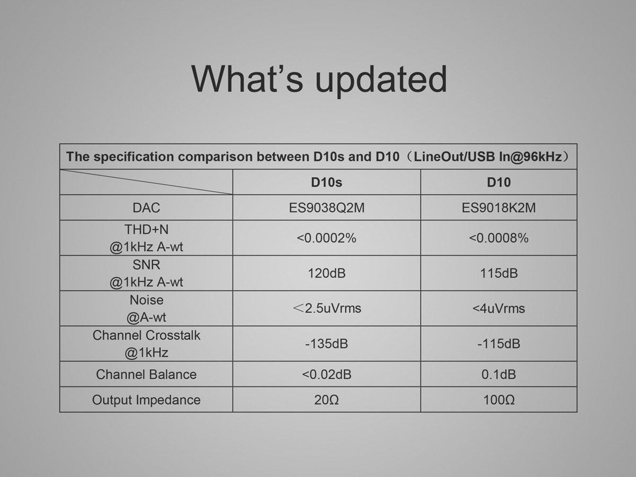 TOPPING D10s DAC (Digital-to-Analog Converter) thumbnail 6