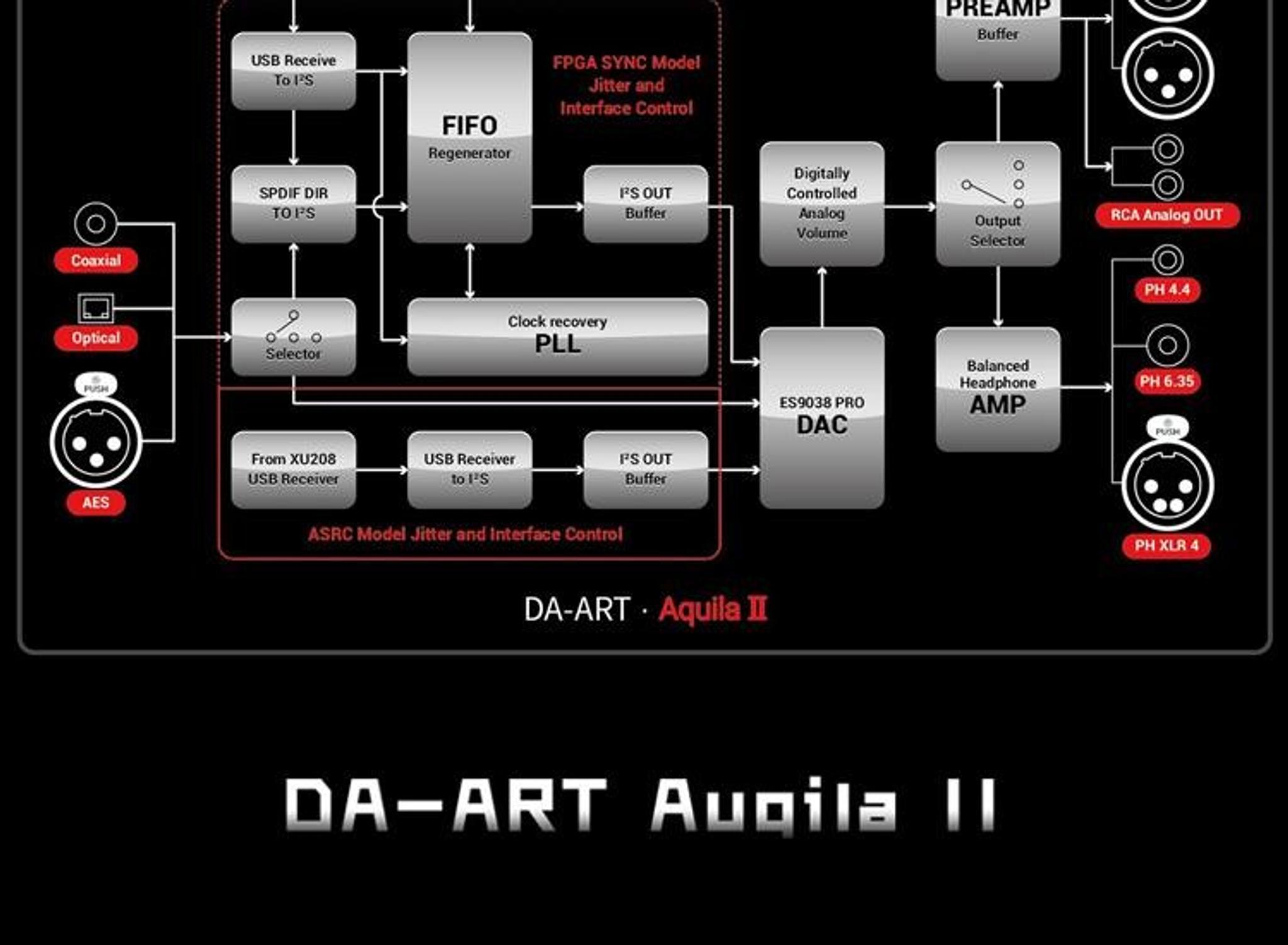 Yulong Aquila II DAC/Amp thumbnail 9