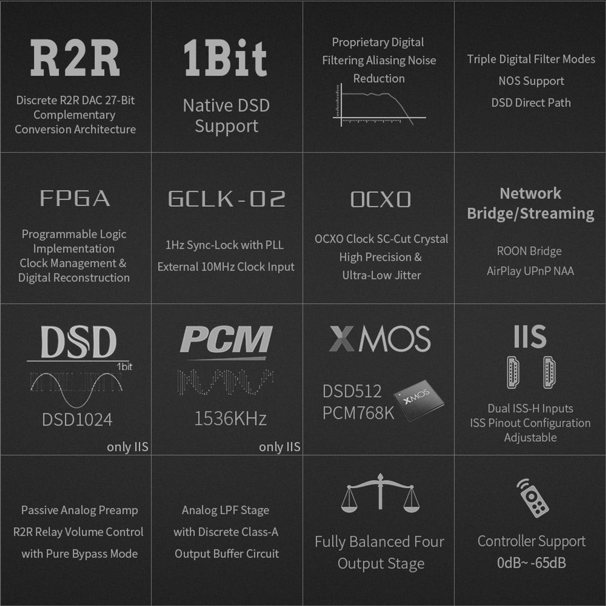 GUSTARD R30 Fully-Discrete R2R Network Streaming DAC (Apos Certified) thumbnail 7