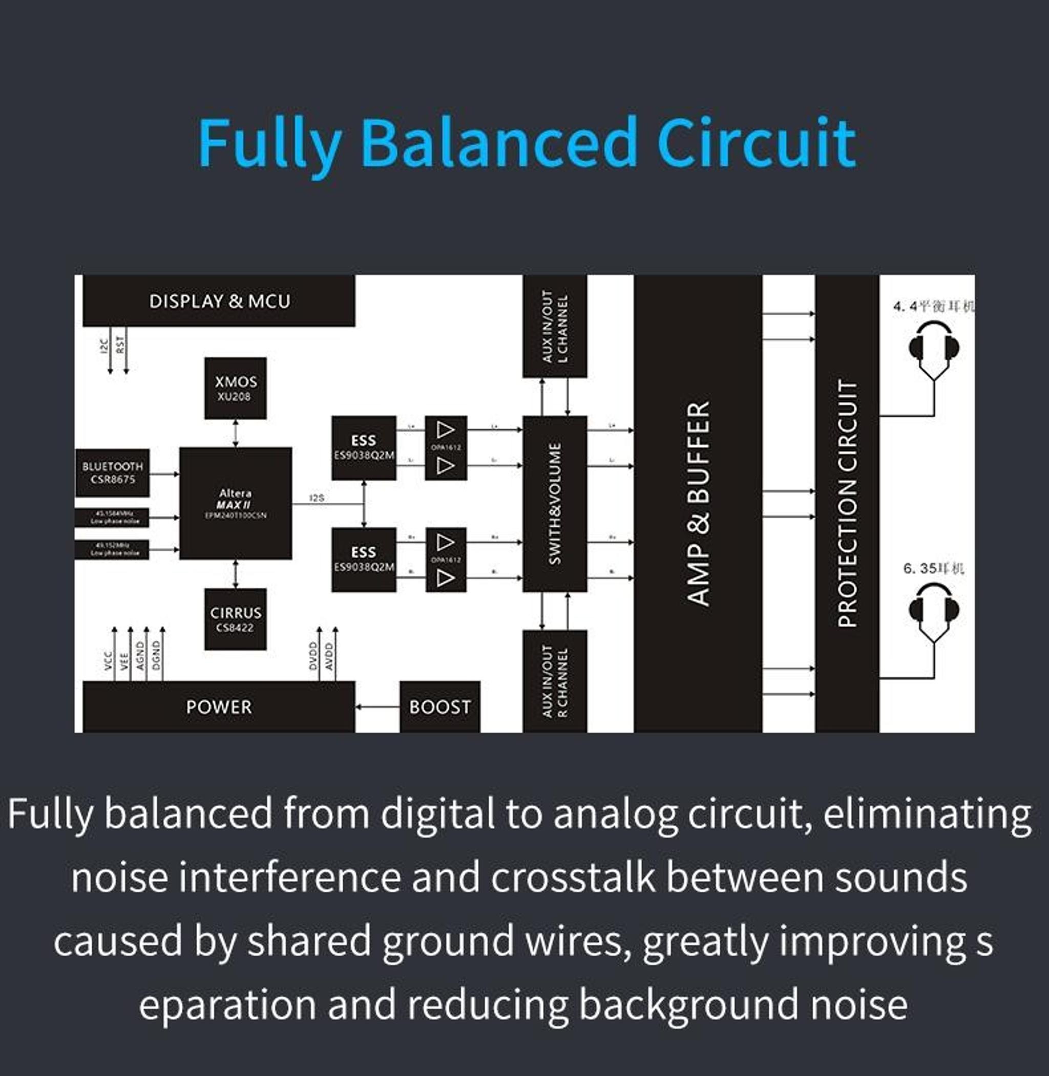 xDuoo XD-05 BAL Balanced DAC/Amp thumbnail 5