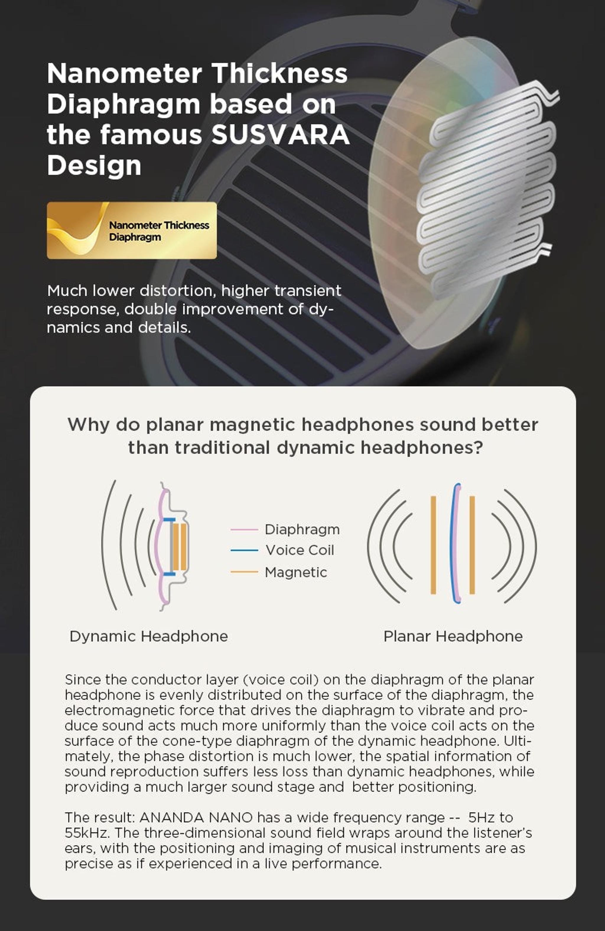 HIFIMAN Ananda Nano Planar Magnetic Headphone thumbnail 5