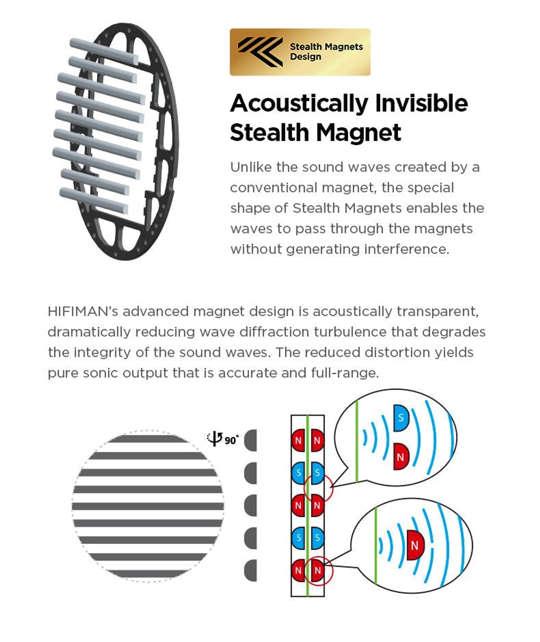 HIFIMAN Ananda Nano Planar Magnetic Headphone thumbnail 6