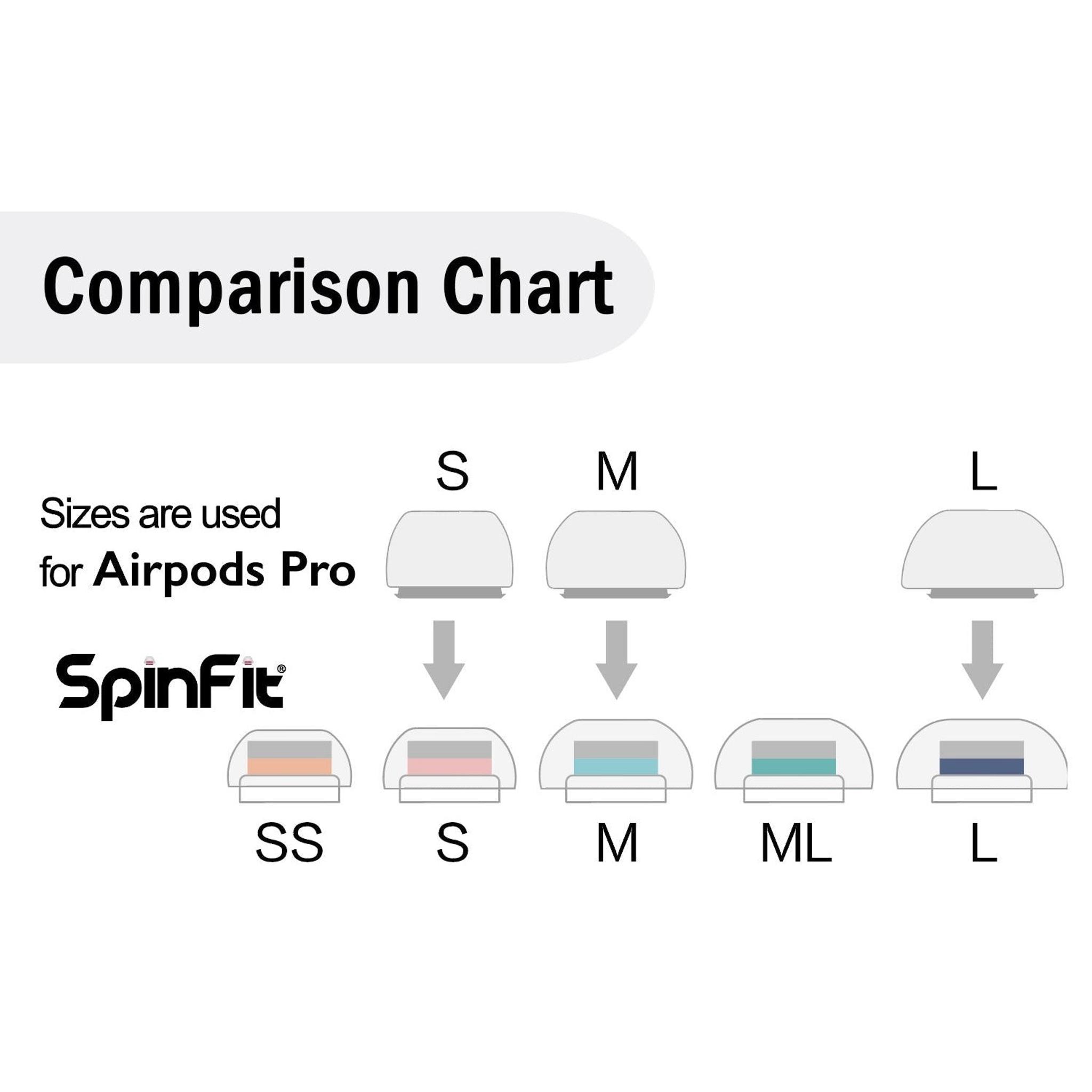 SpinFit CP1025 | Premium Eartips for TWS/AirPods thumbnail 9