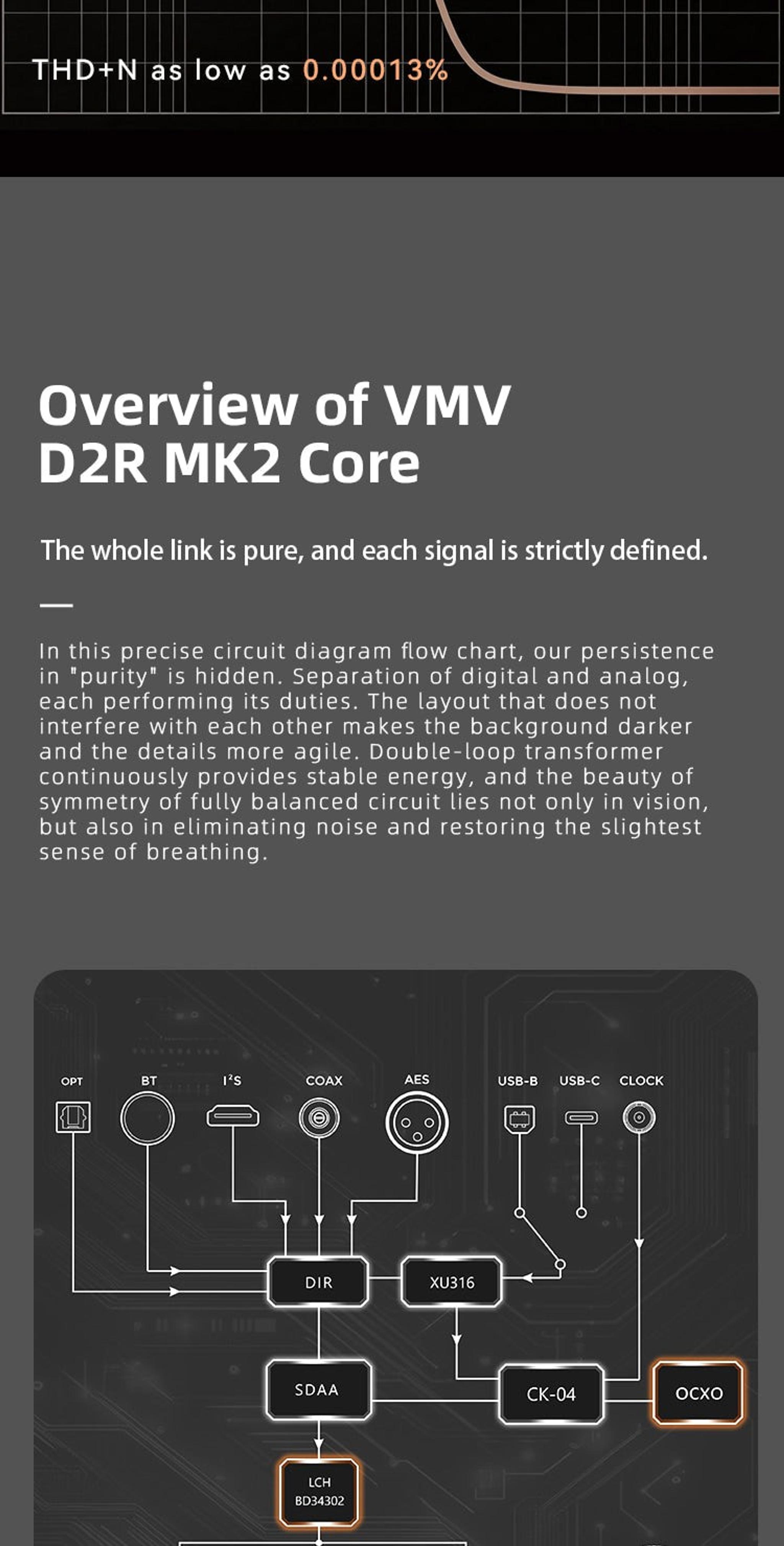 VMV D2R MKII Desktop DAC (Digital-to-Analog Converter) thumbnail 7