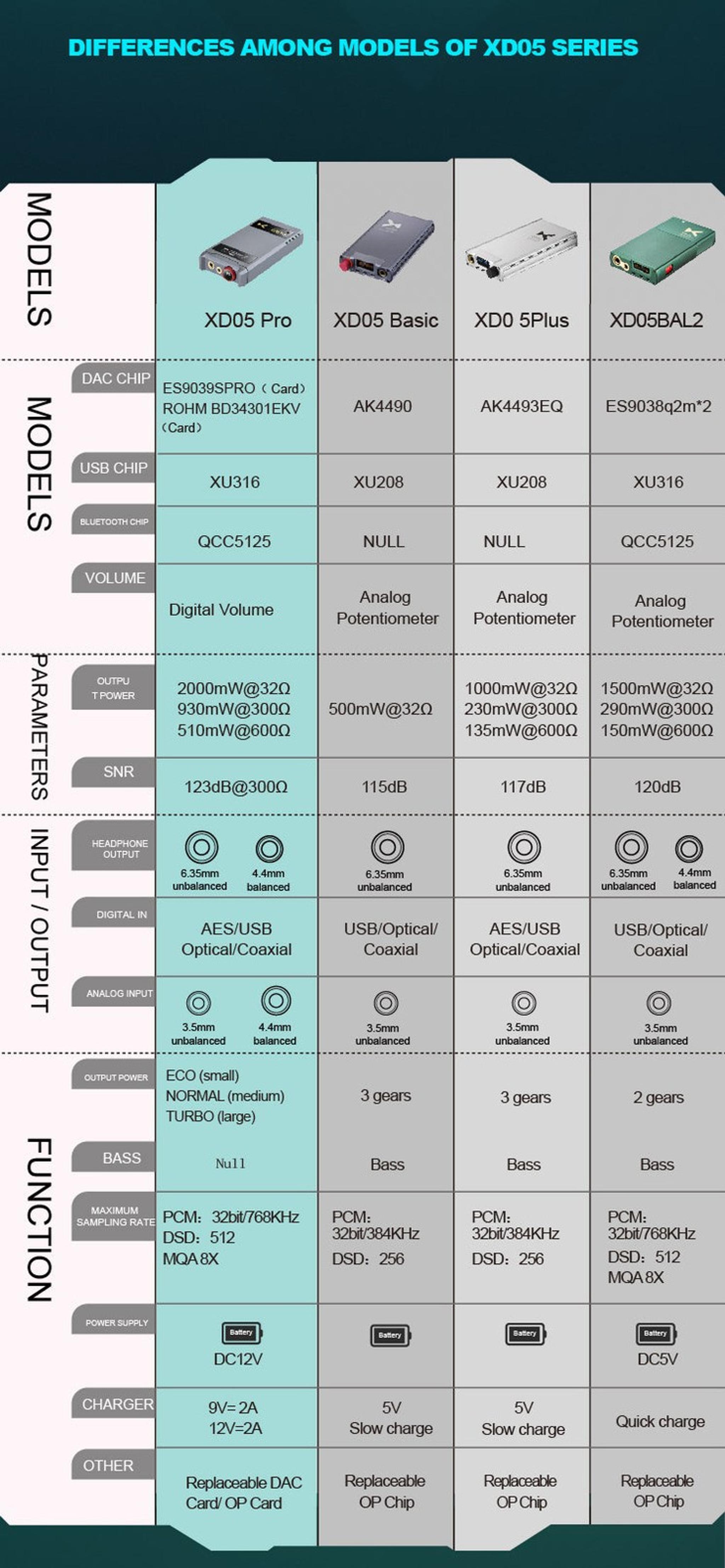 xDuoo XD05 Pro (XD05Pro) Hard Nucleus Modular DAC/Amp thumbnail 9