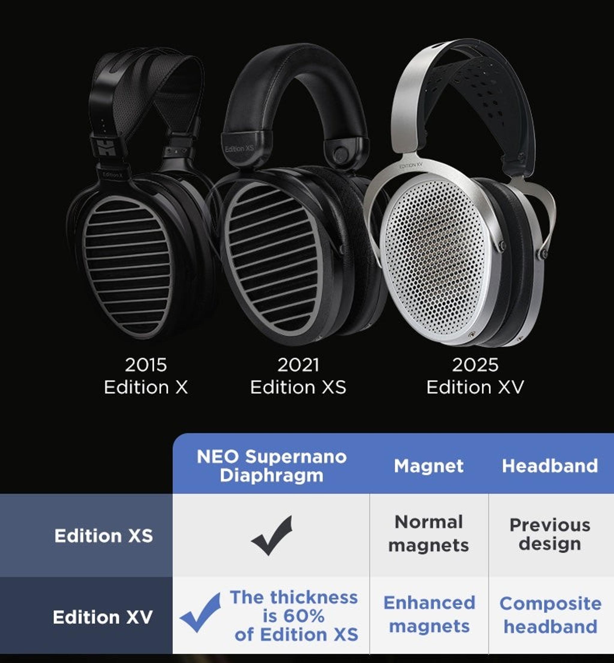 HIFIMAN Edition XV Planar Magnetic Headphones thumbnail 5