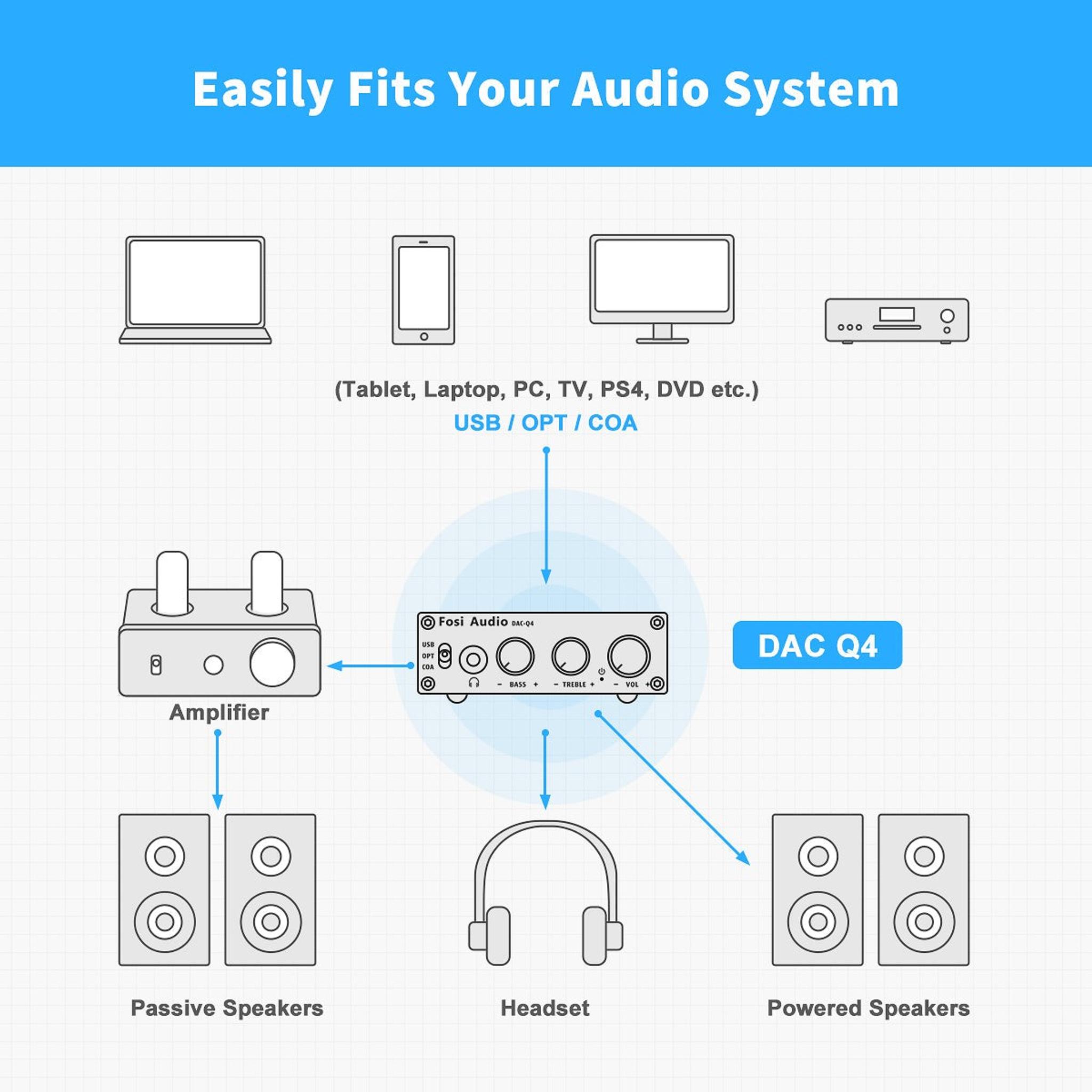 Fosi Audio Q4 Mini Stereo Gaming DAC & Headphone Amplifier Audio thumbnail 7