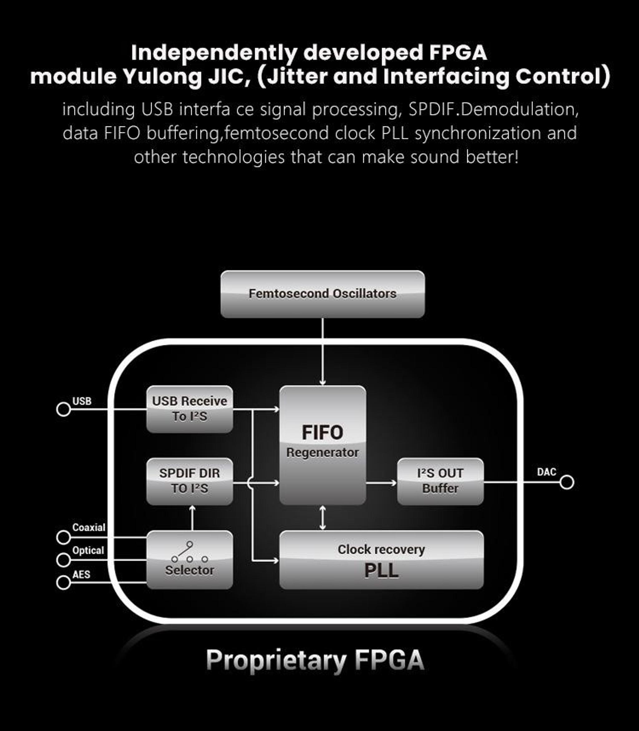 Yulong Aquila II DAC/Amp thumbnail 5