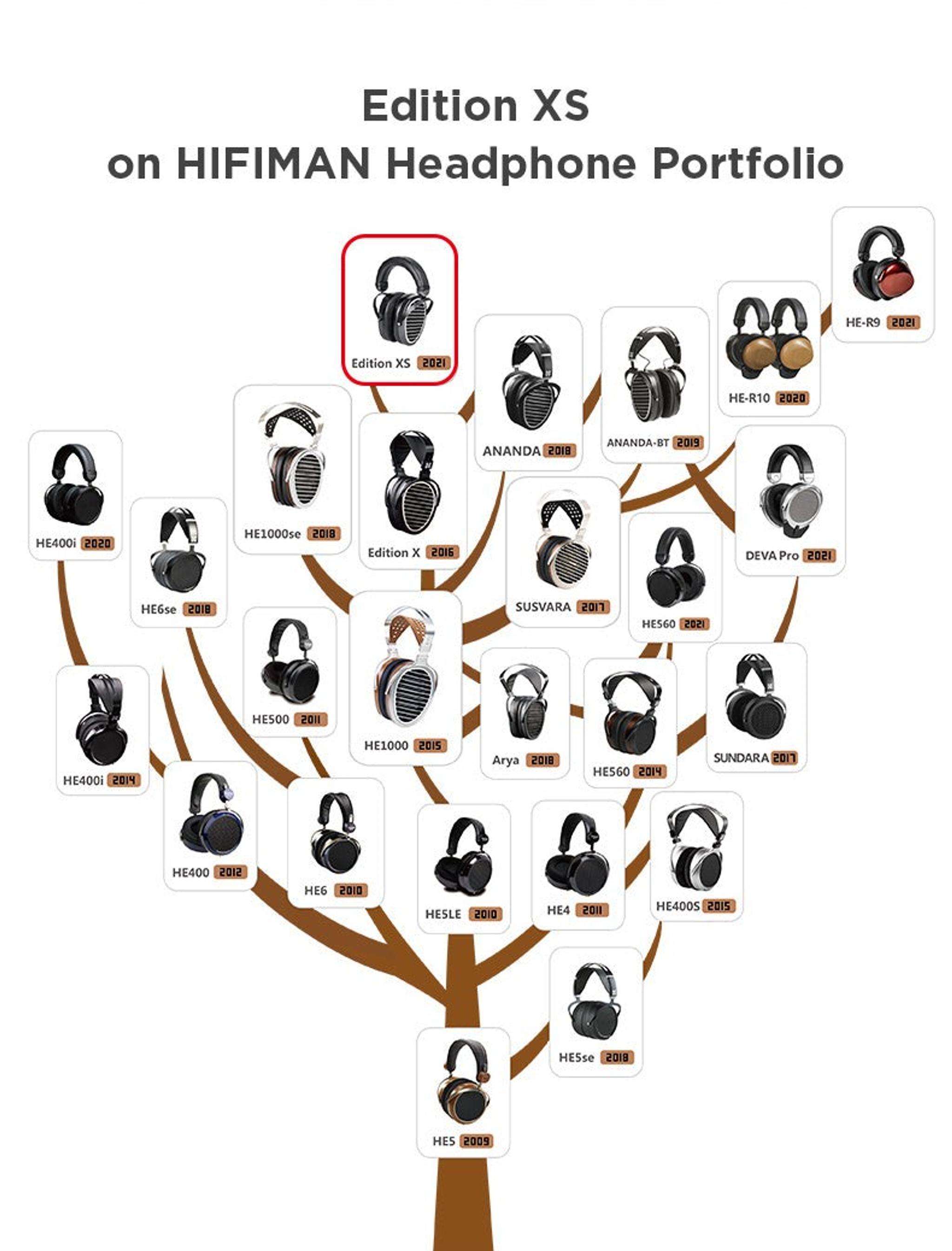 HIFIMAN Edition XS Planar Magnetic Headphone thumbnail 4