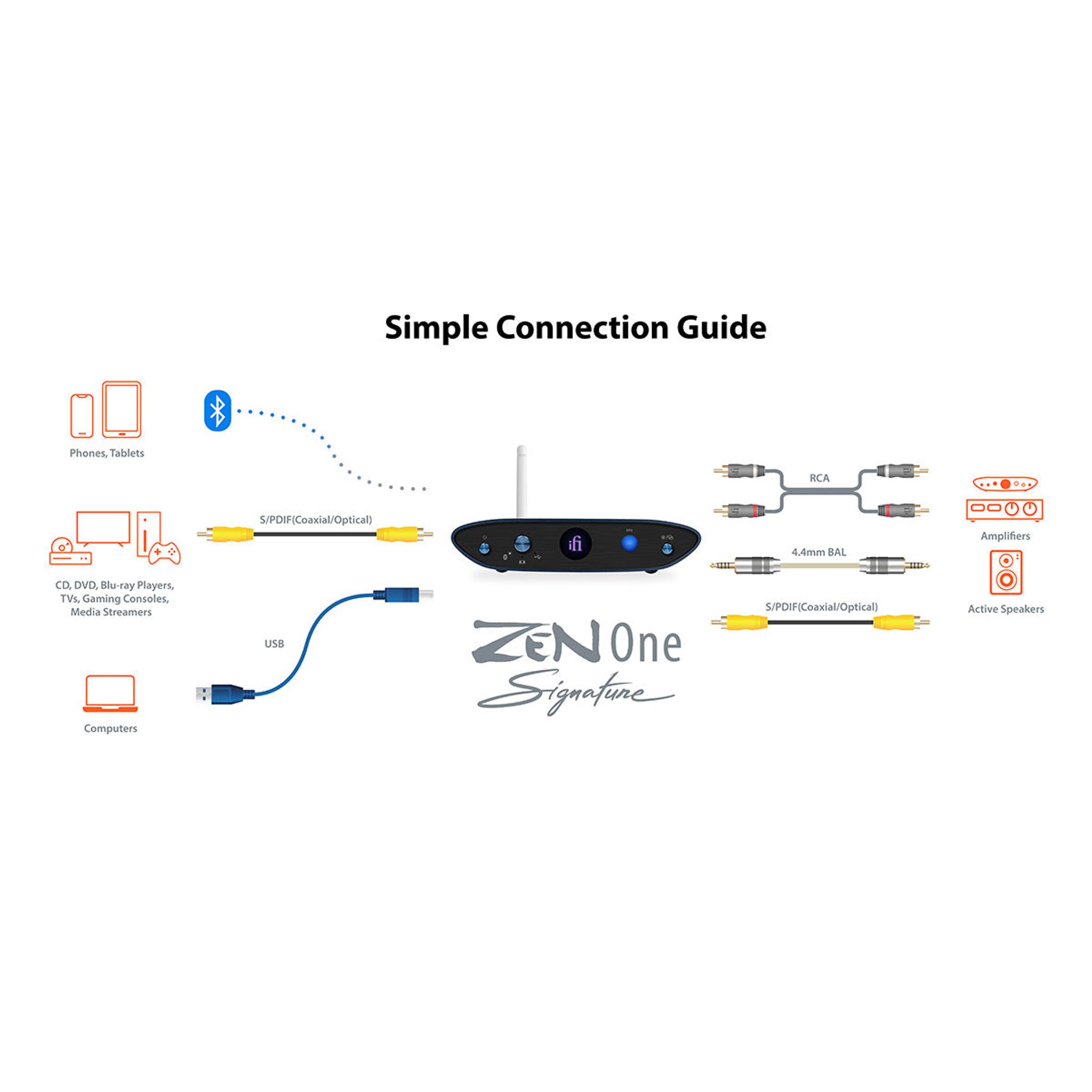 iFi Audio ZEN One Signature DAC with Bluetooth, USB, and S/PDIF thumbnail 11
