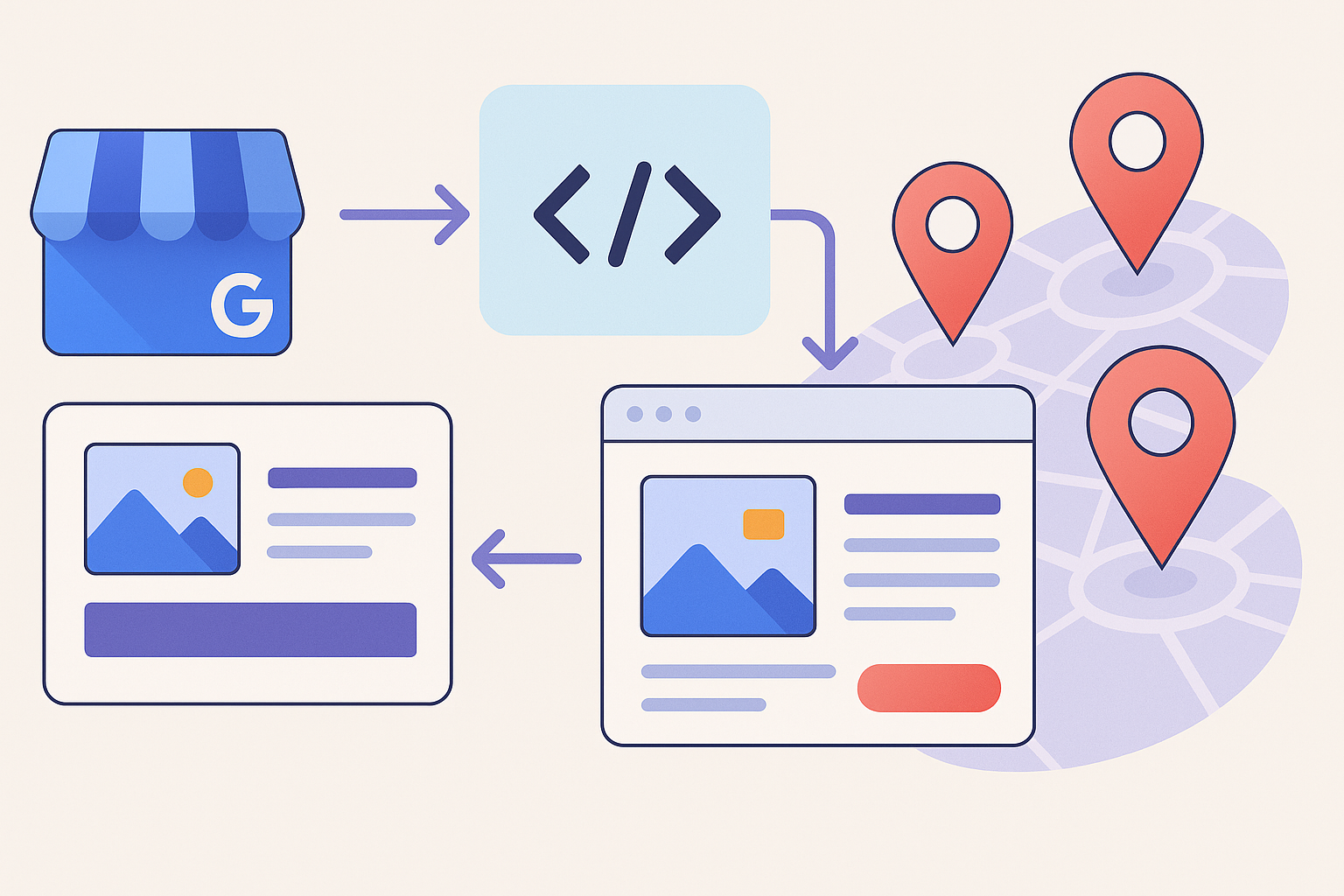 How to Automate Posting on Google Business Profile via API