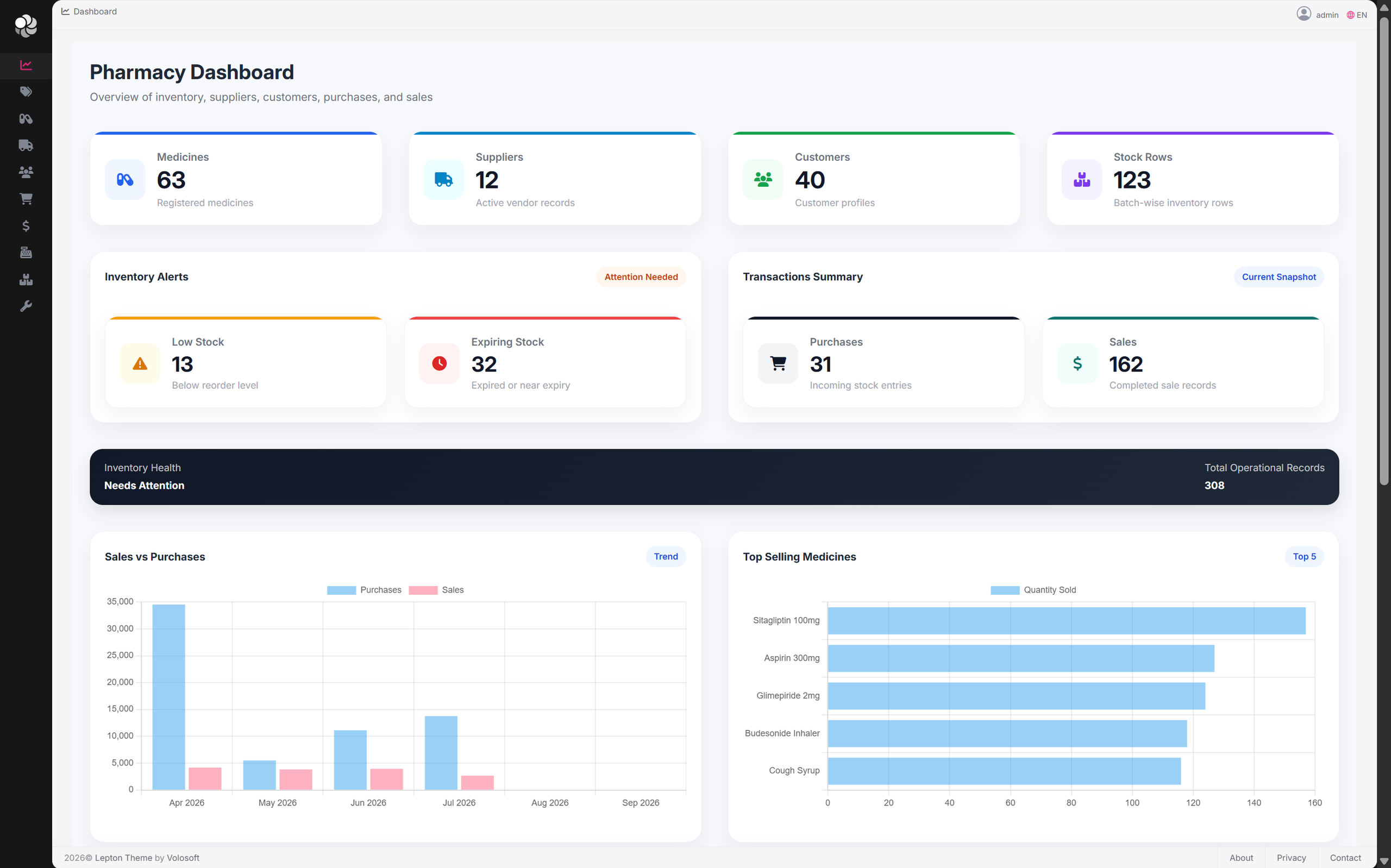pharmacy dashboard