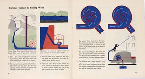 Machines which work for man, Book 6, Visual Science, London: Max Parrish, 1952