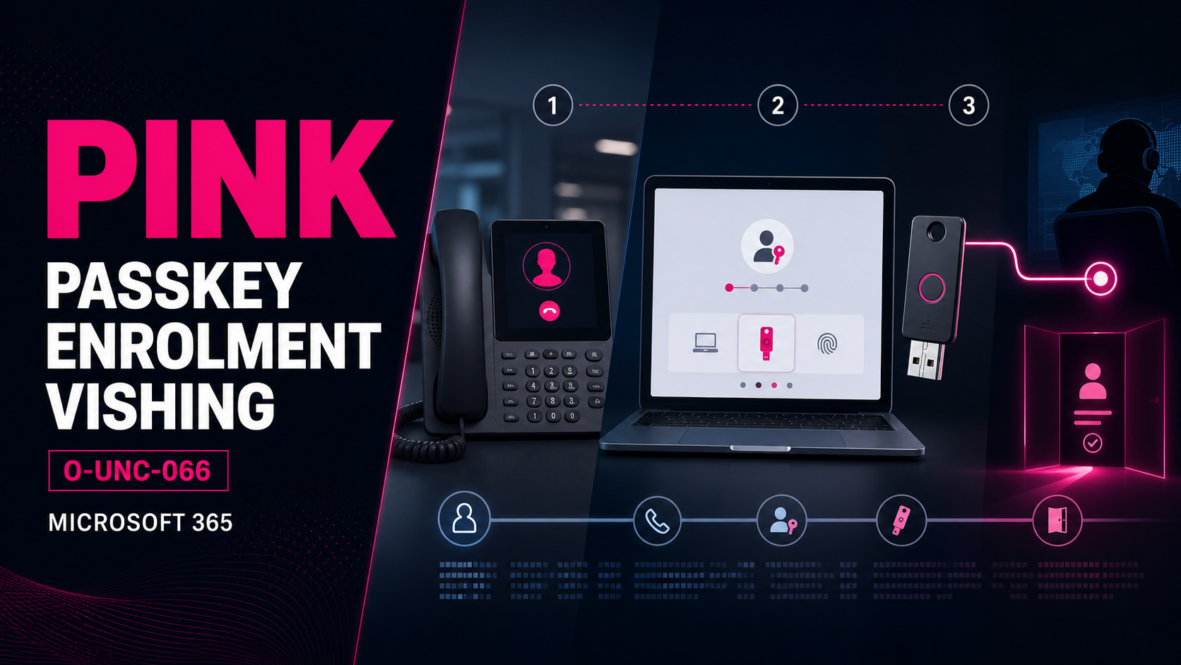 Pink vishing secuestro passkey