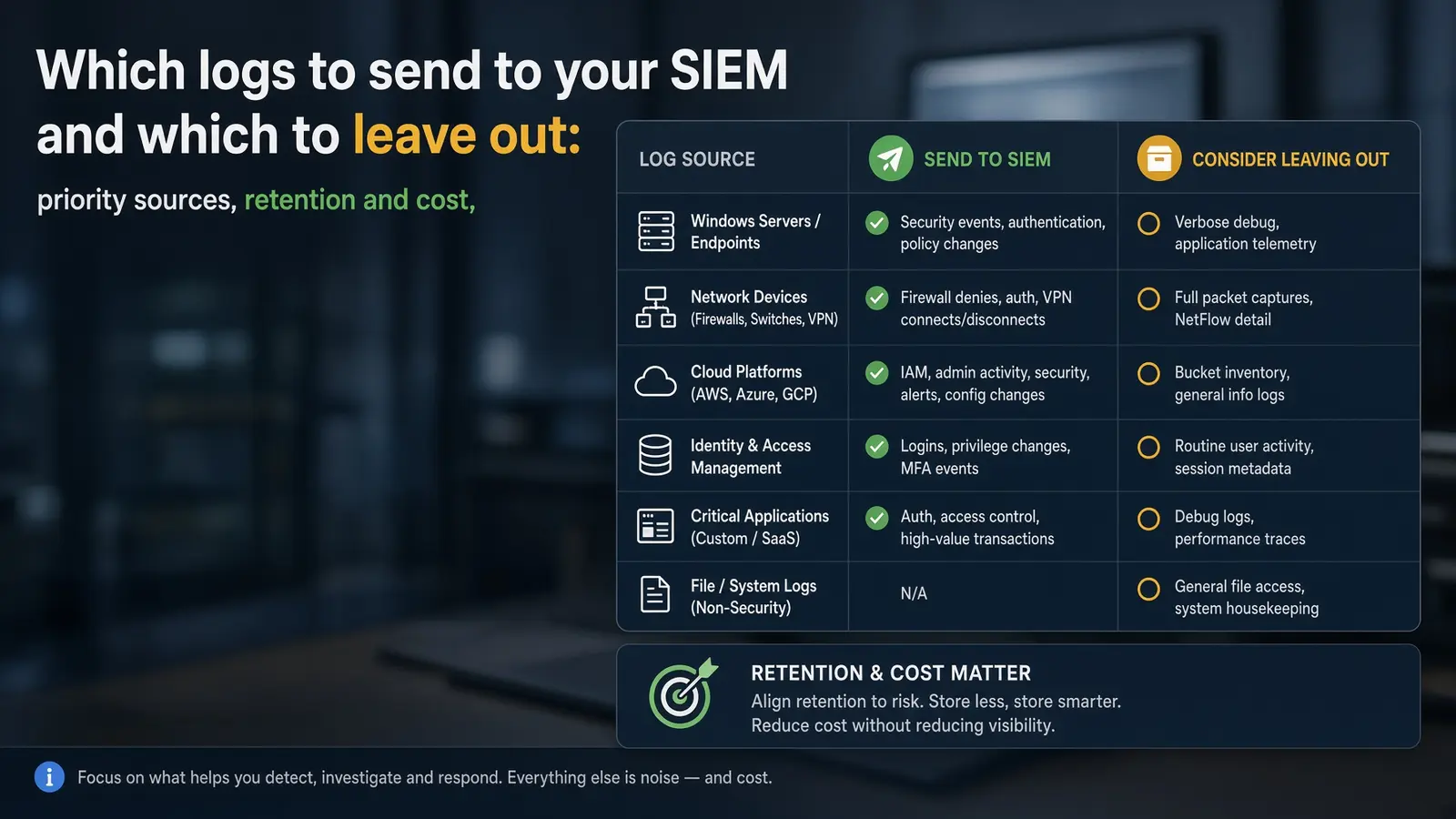 Which logs to send to your SIEM and which to leave out: priority sources, retention and cost