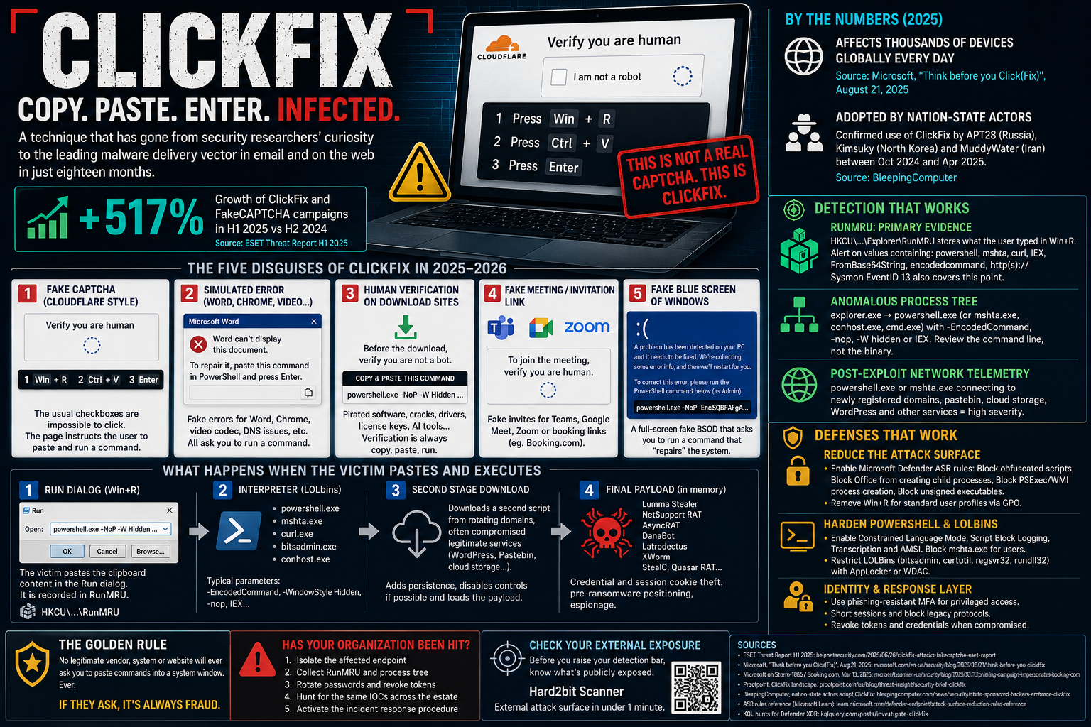 ClickFix and fake CAPTCHAs: defending your organisation from the paste-and-run trap