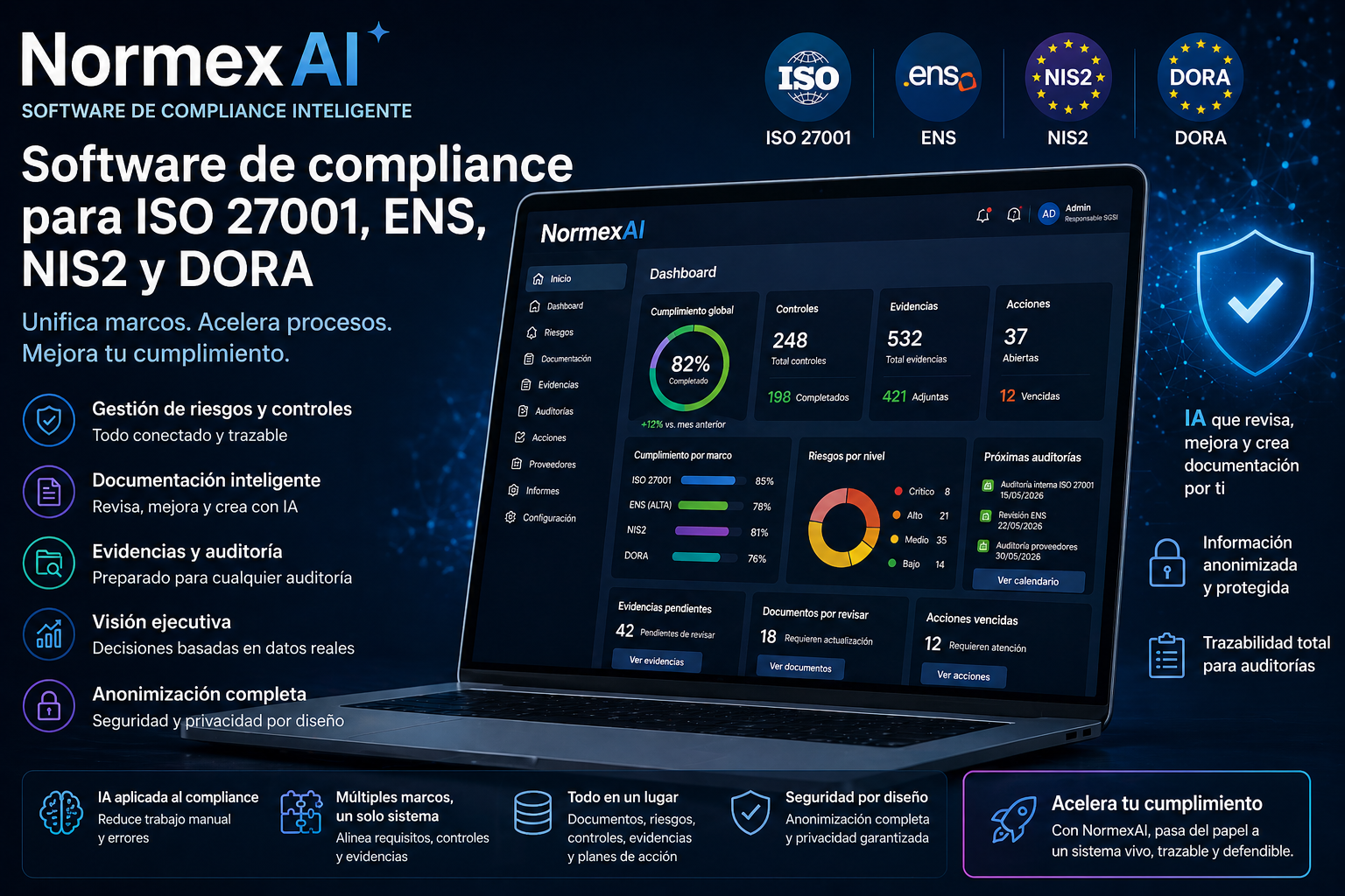 Software de compliance para ISO 27001, ENS, NIS2 y DORA: qué debe tener una plataforma en 2026 | NormexAI
