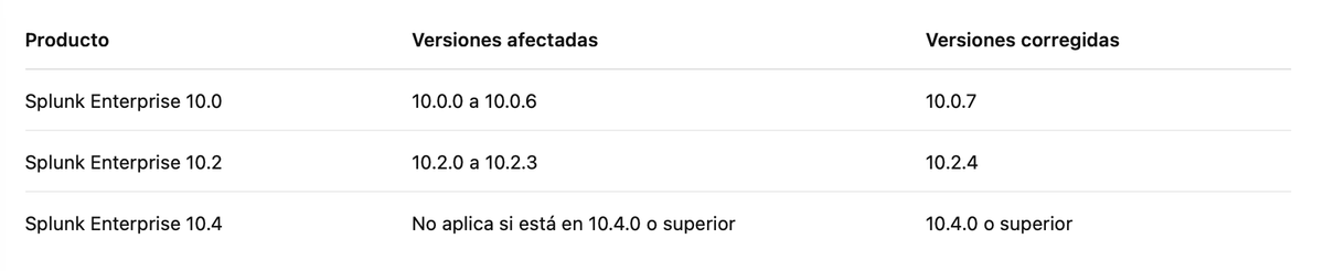 Versiones afectadas Splunk CVE