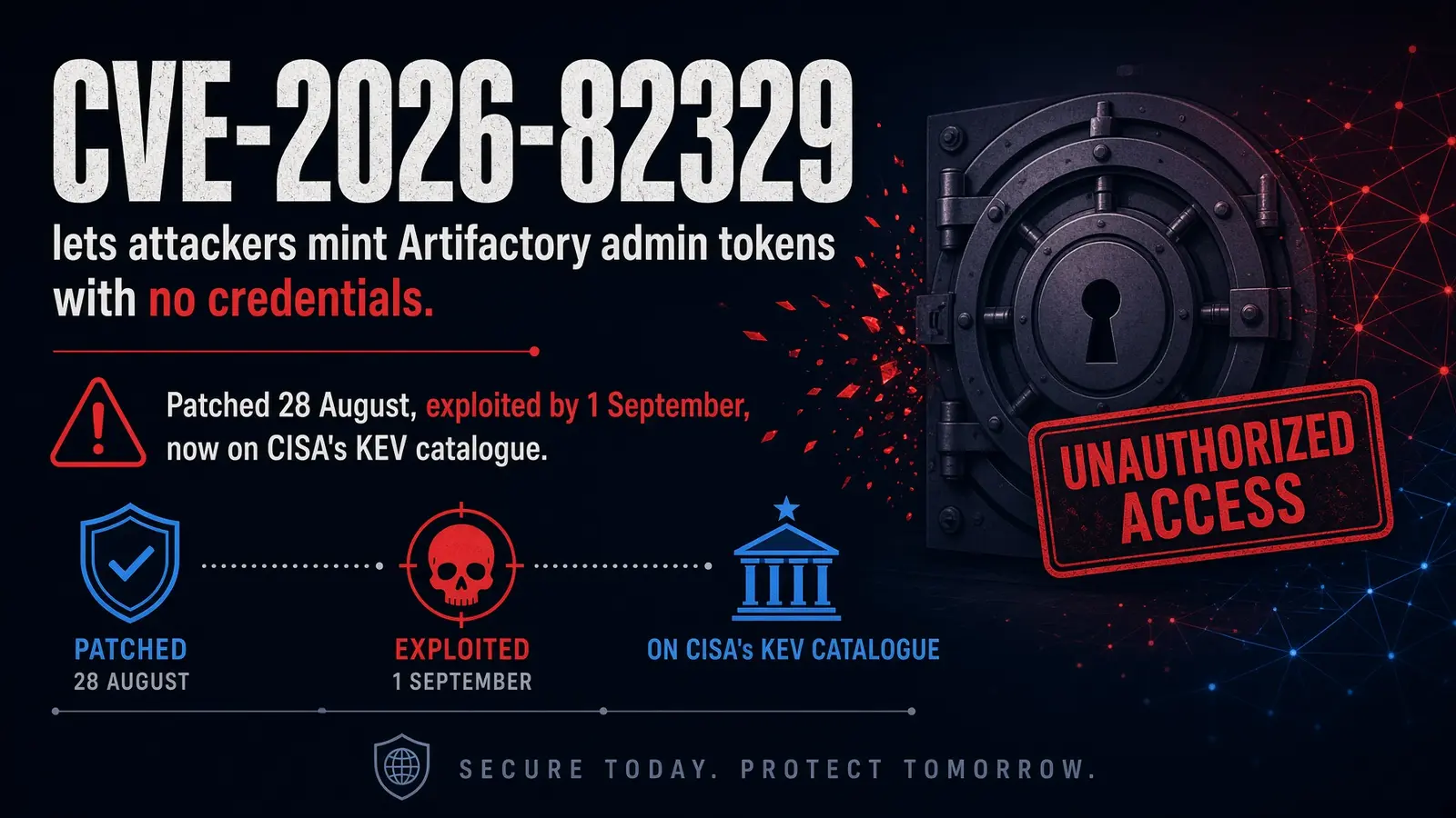 CVE-2026-82329 lets attackers mint Artifactory admin tokens