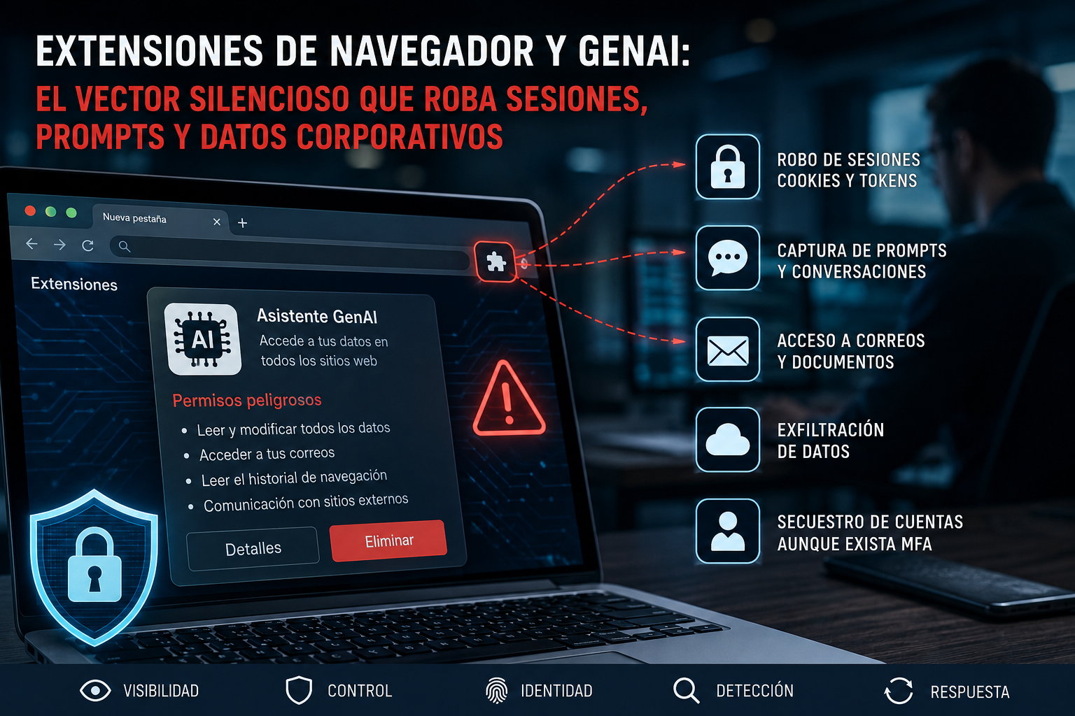 Extensiones de navegador y GenAI: el vector silencioso que roba sesiones, prompts y datos corporativos